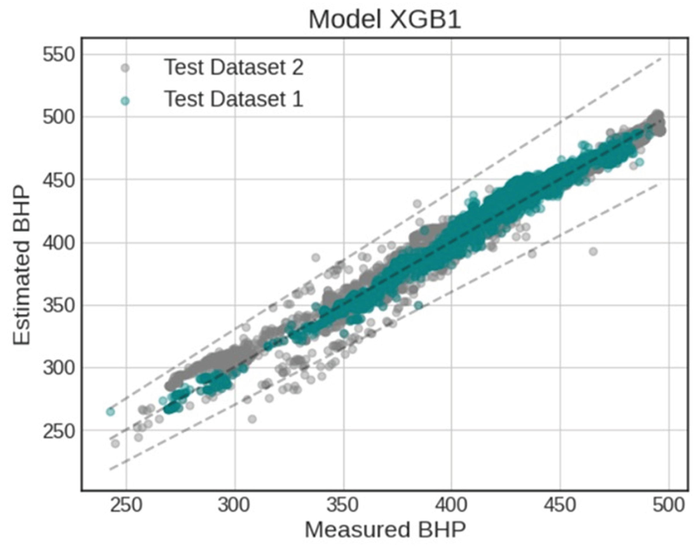 Preprints 177252 g016