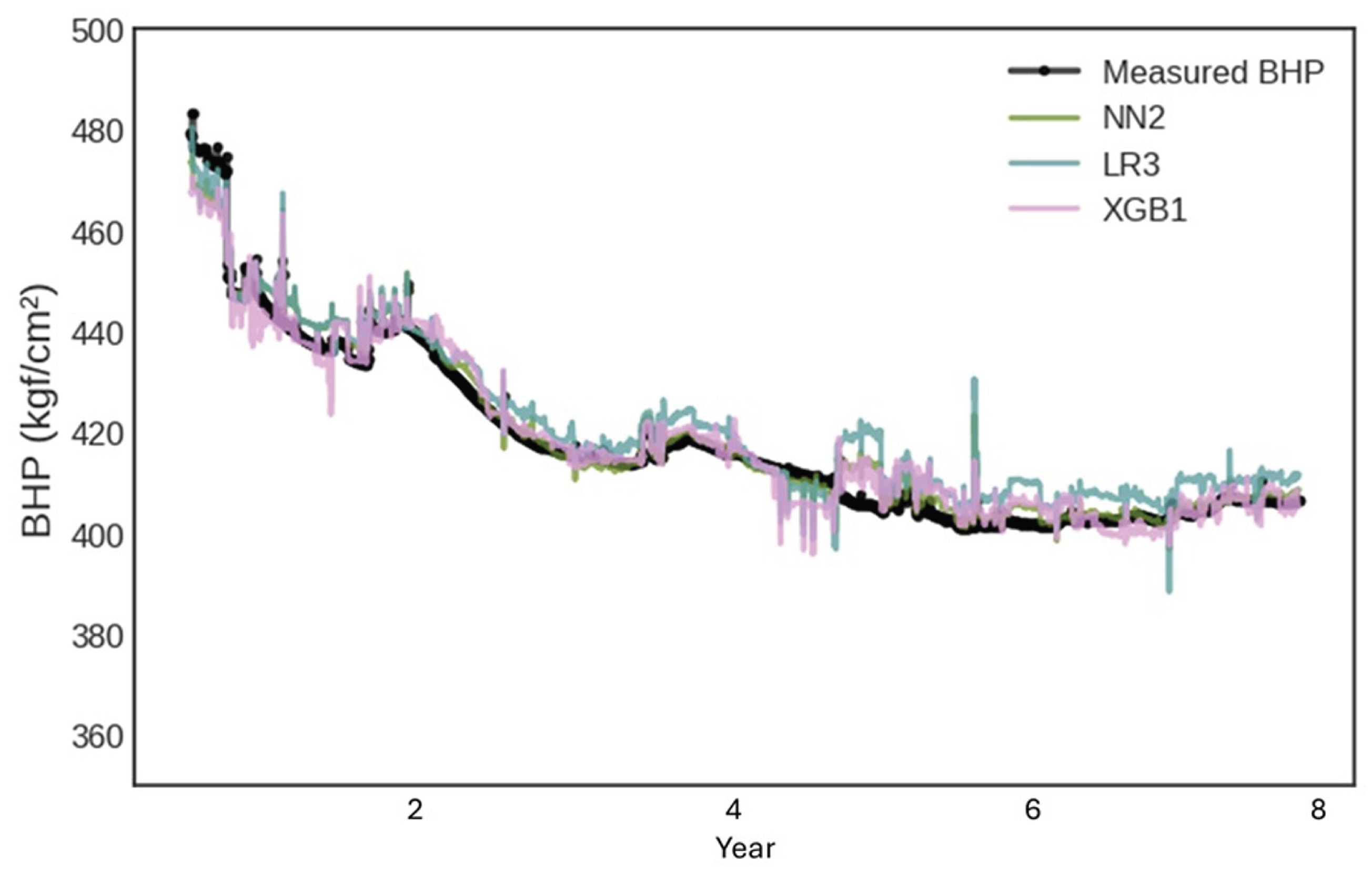 Preprints 177252 g017