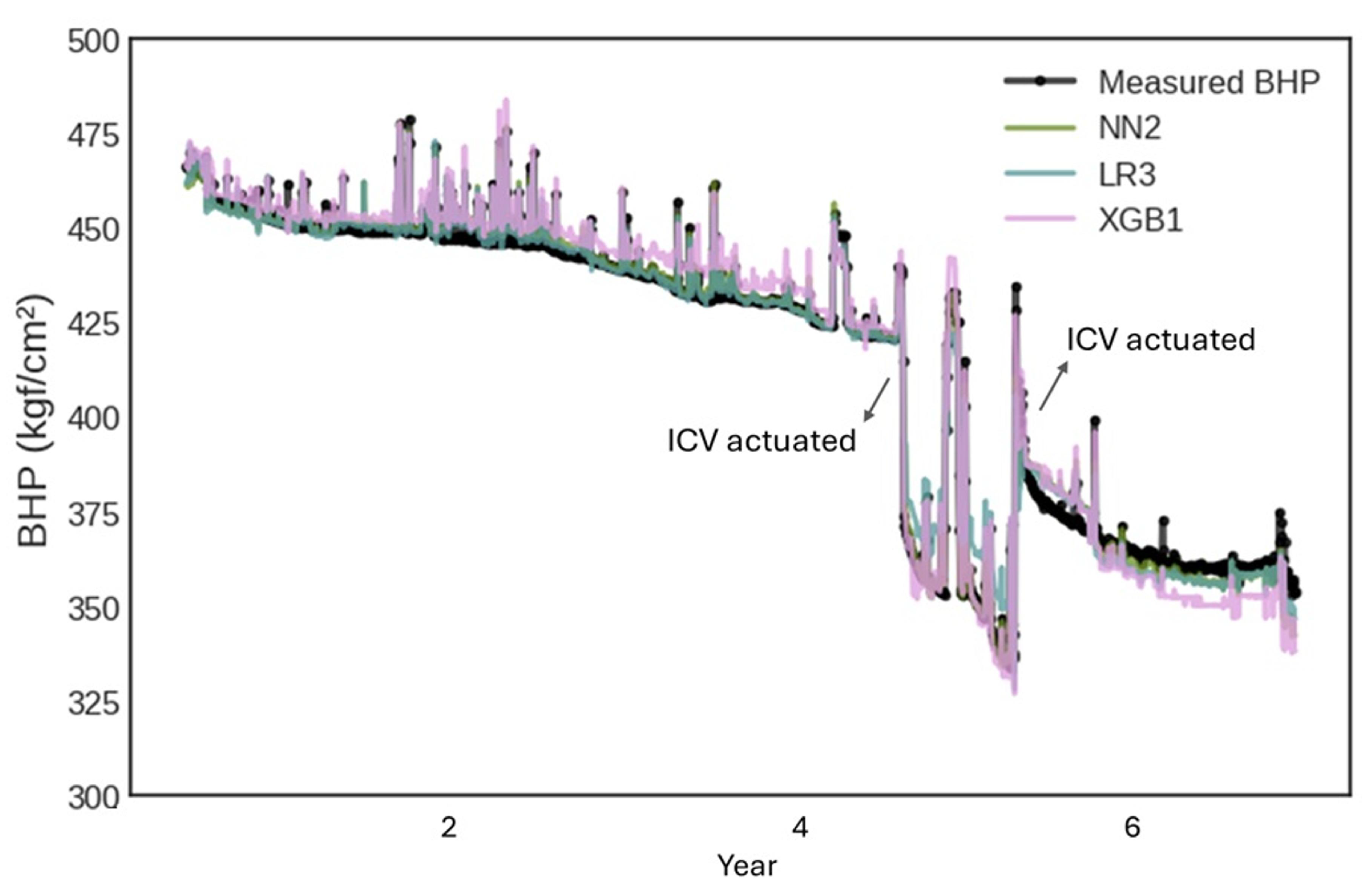 Preprints 177252 g018
