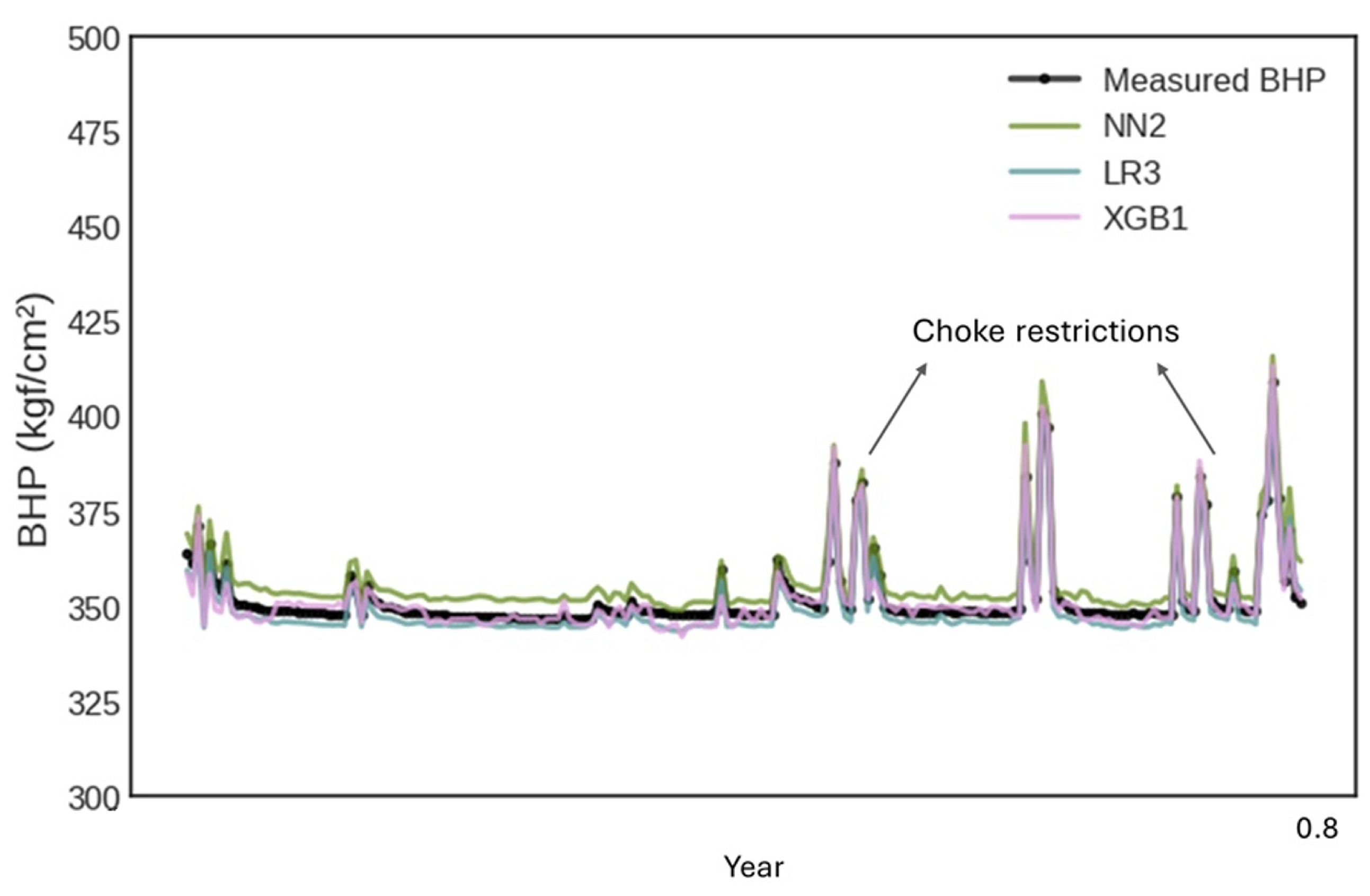 Preprints 177252 g019