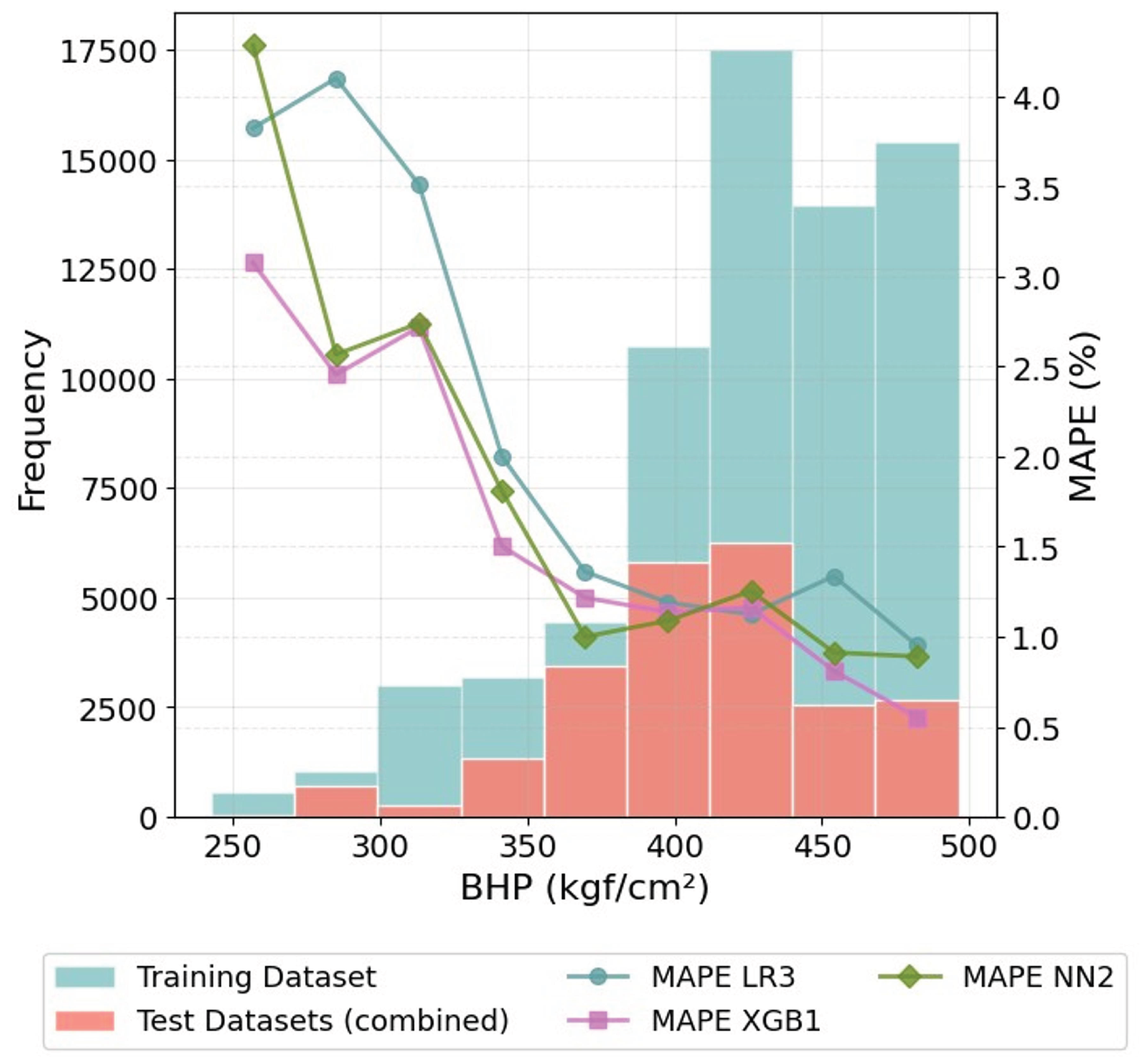 Preprints 177252 g021