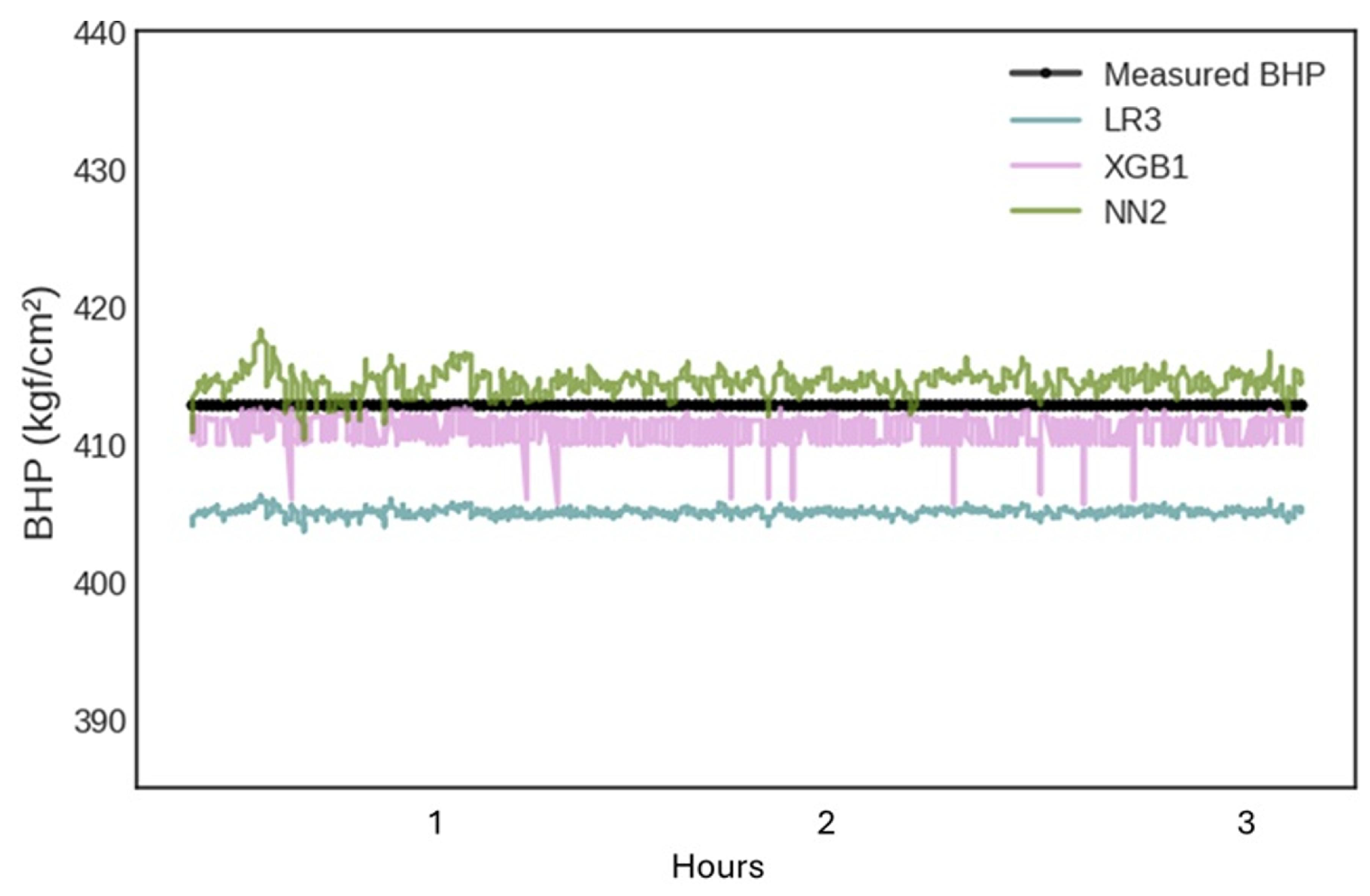 Preprints 177252 g022