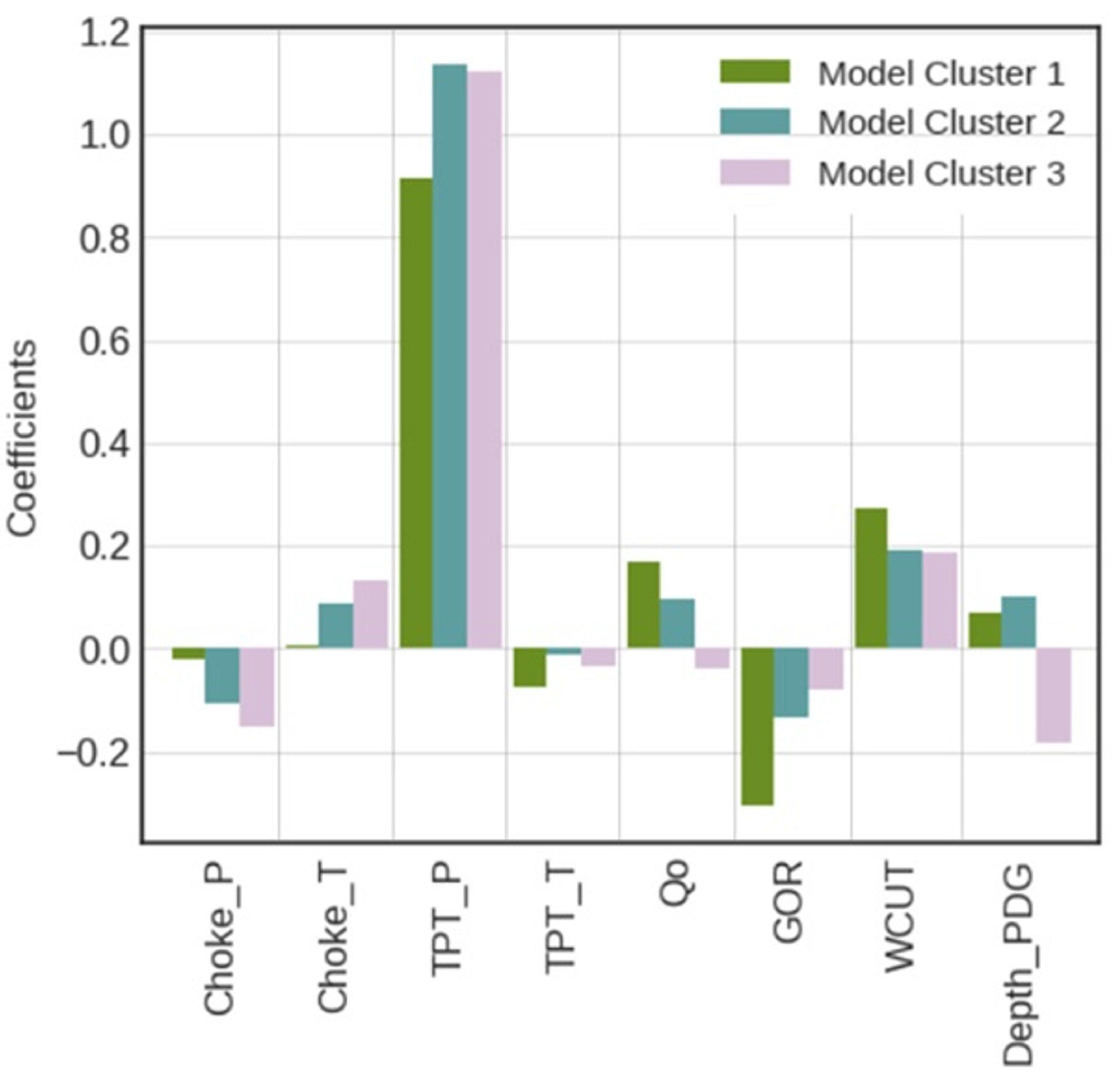 Preprints 177252 g023