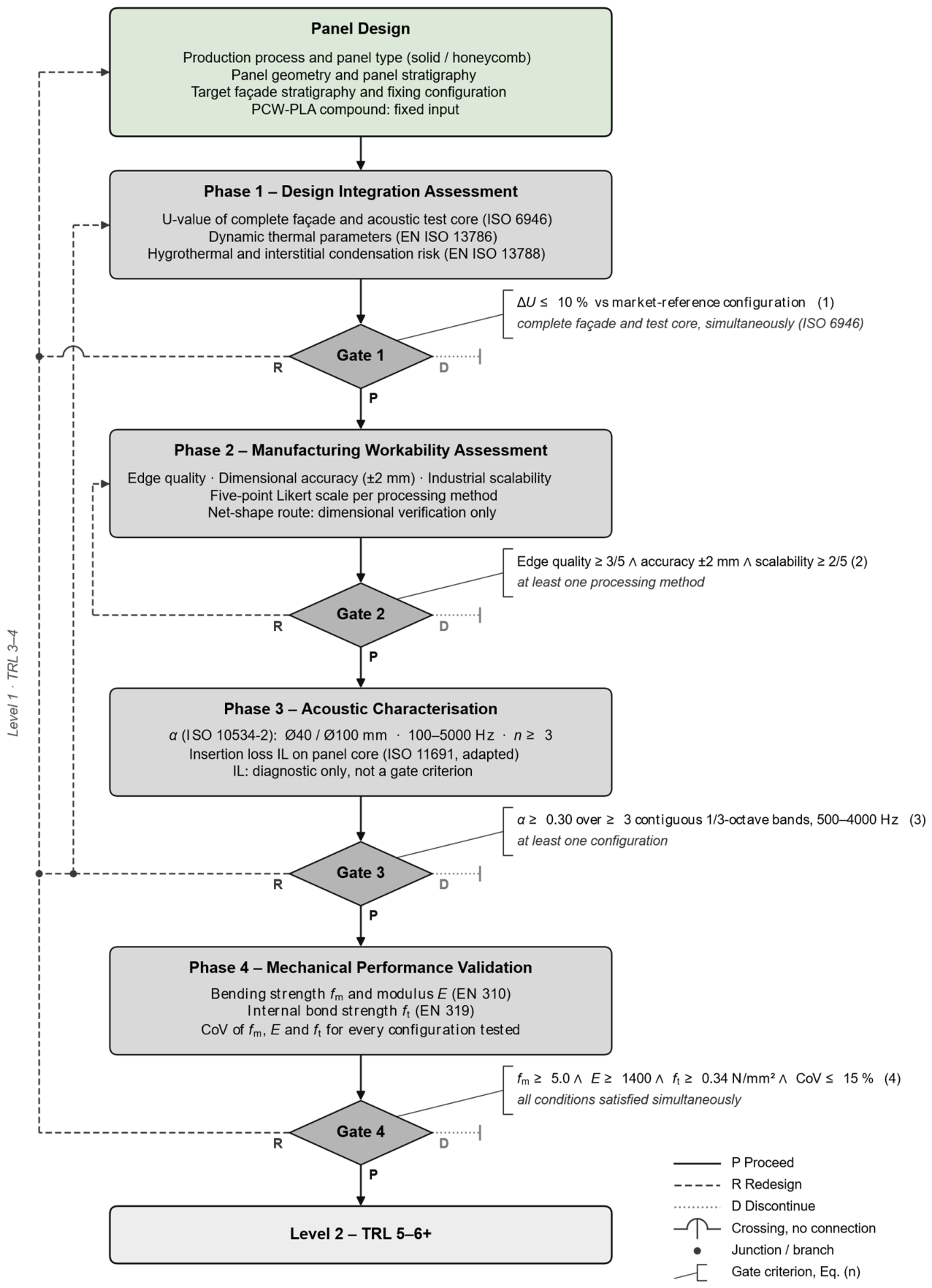 Preprints 235572 g001 Preprints 235572 g001