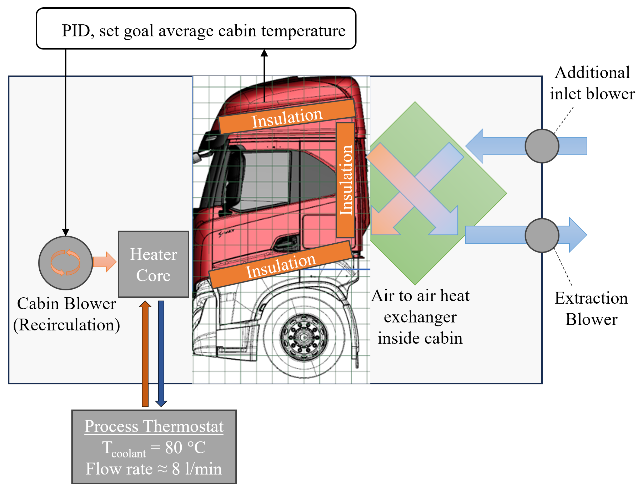 Preprints 141505 g001