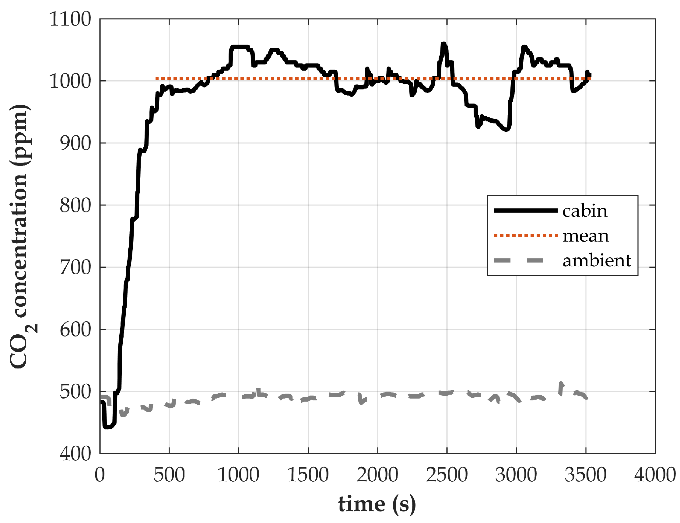 Preprints 141505 g002