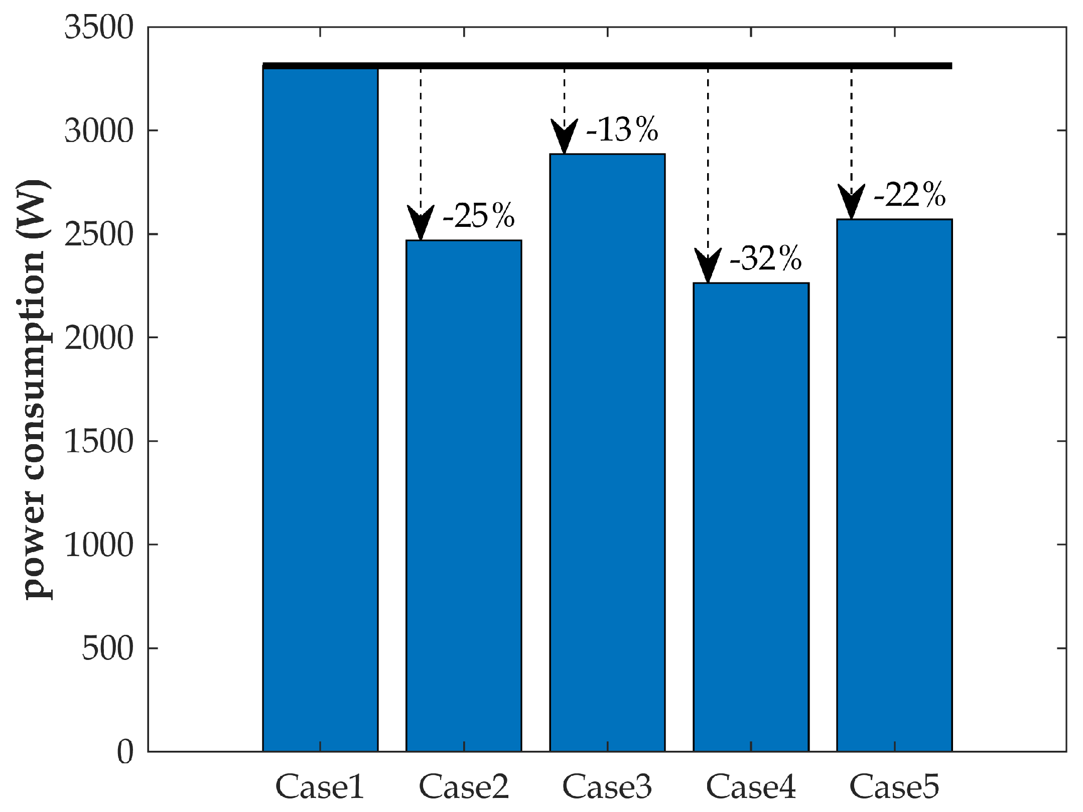Preprints 141505 g003
