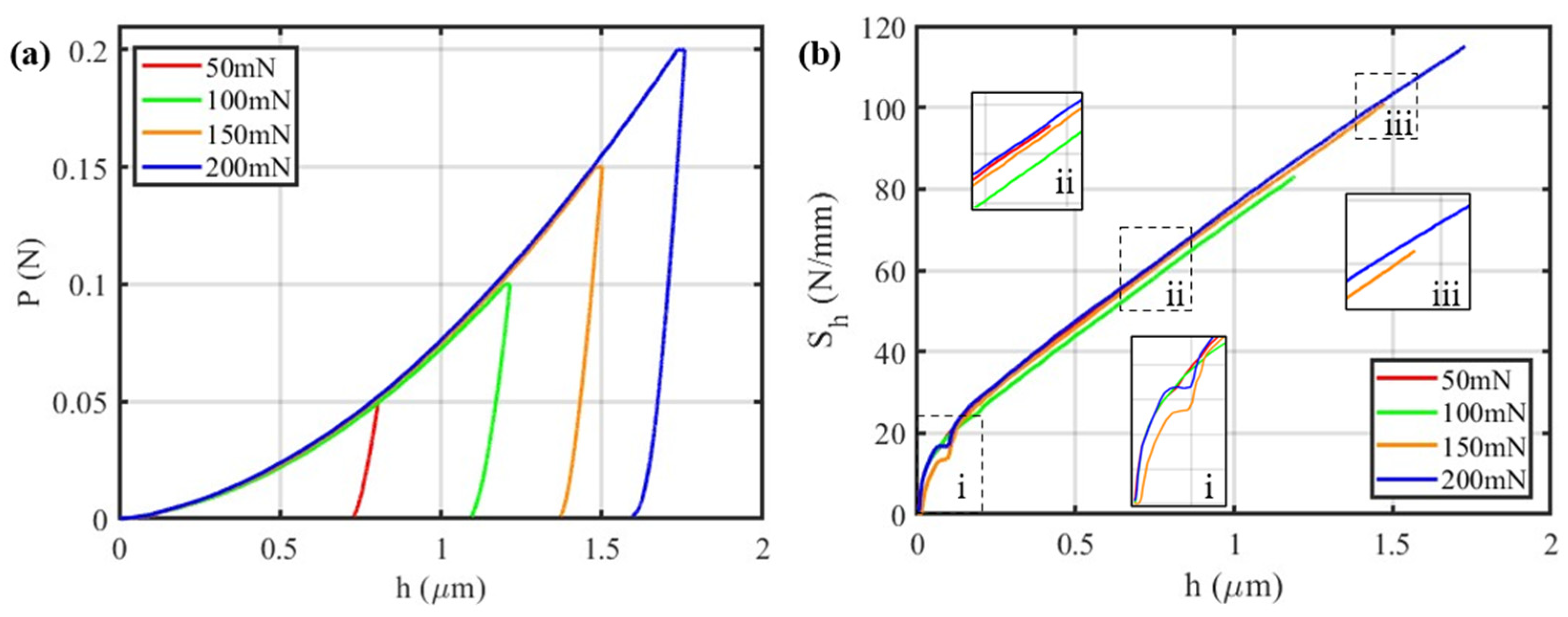 Preprints 208969 g005