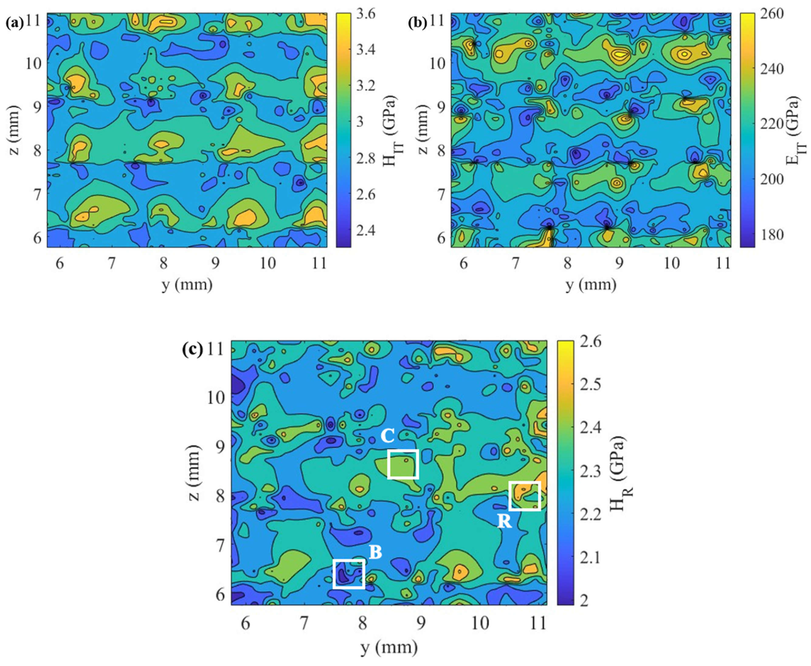 Preprints 208969 g006