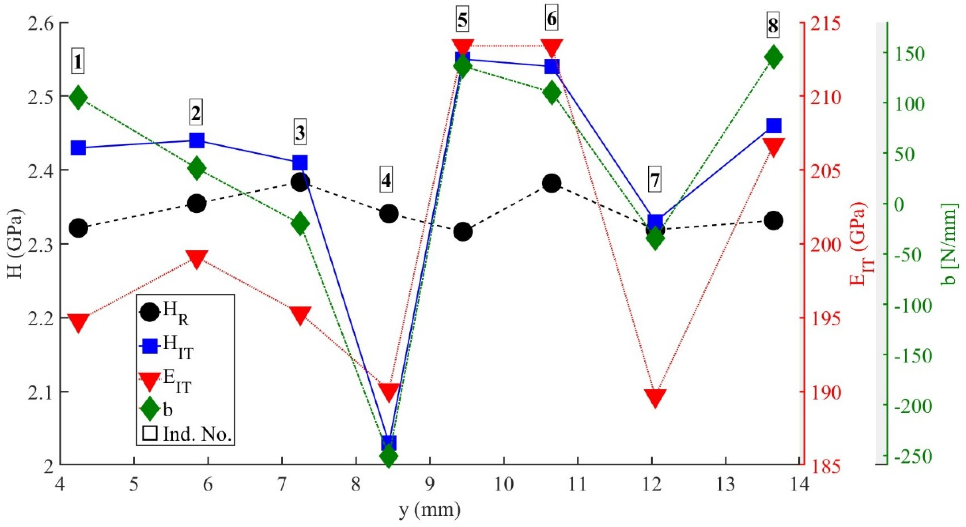Preprints 208969 g007