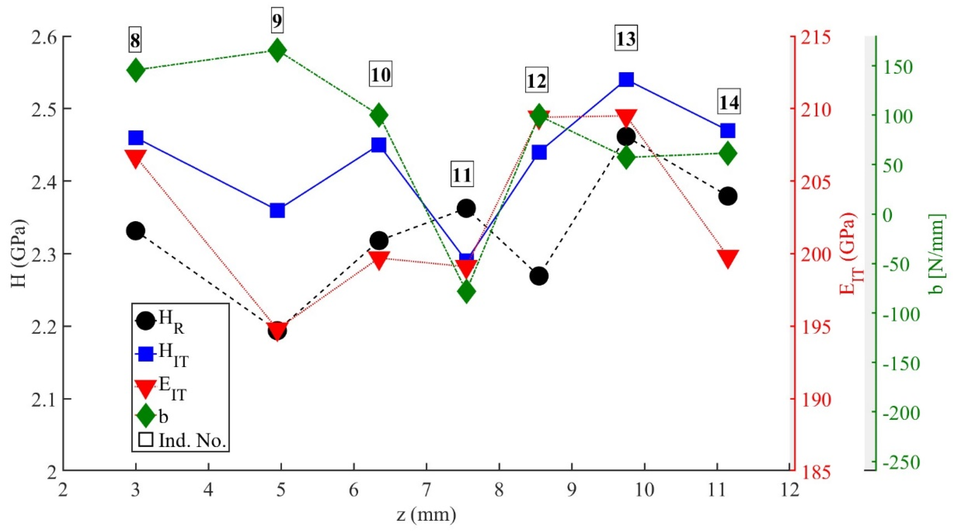 Preprints 208969 g008
