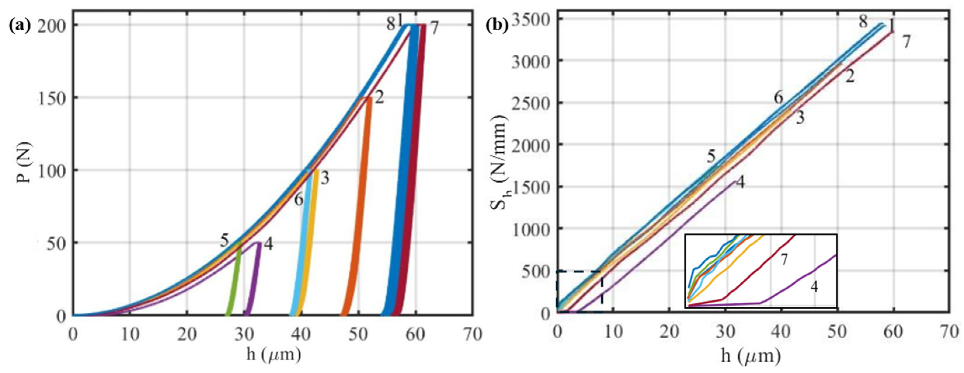 Preprints 208969 g009