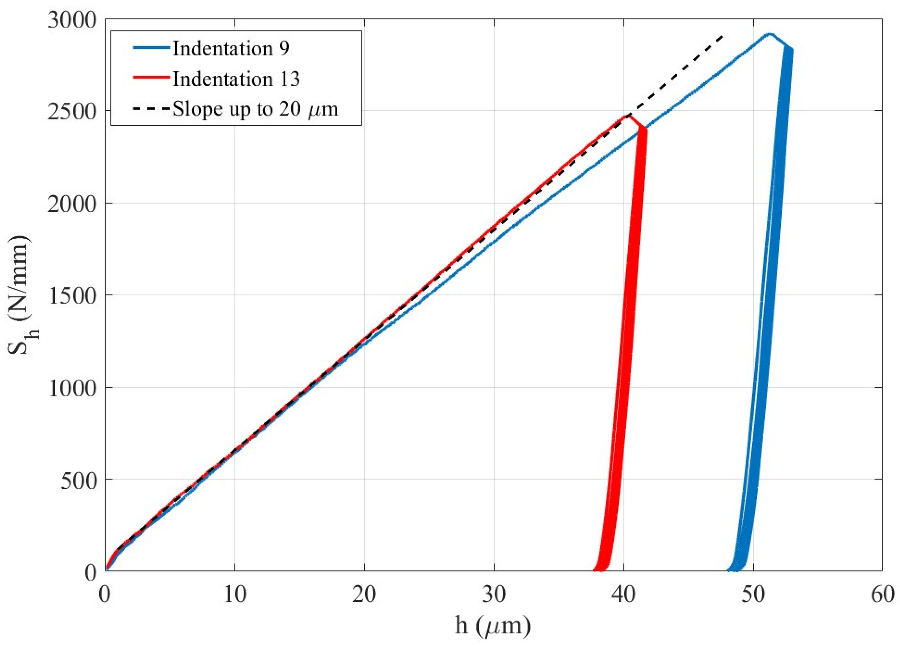 Preprints 208969 g013