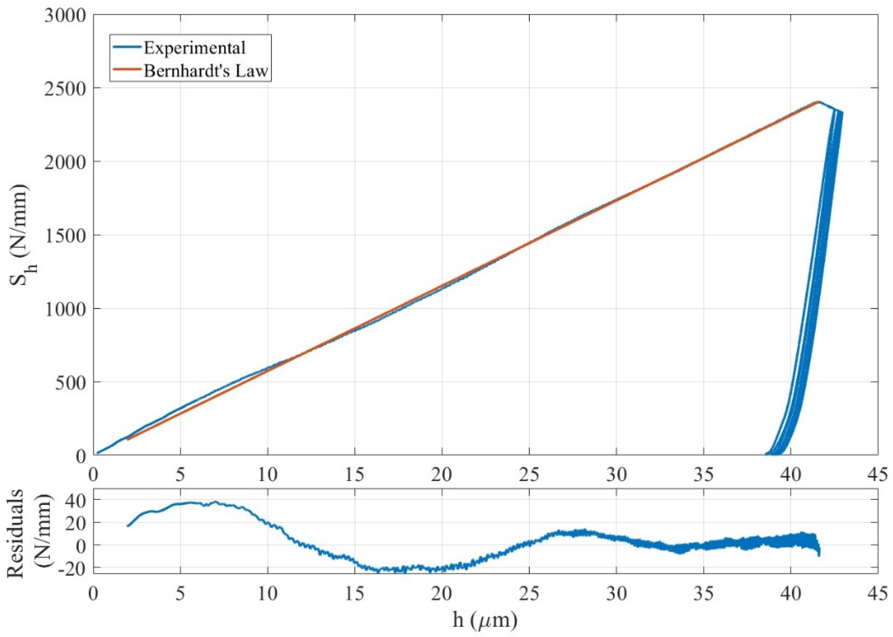 Preprints 208969 g014