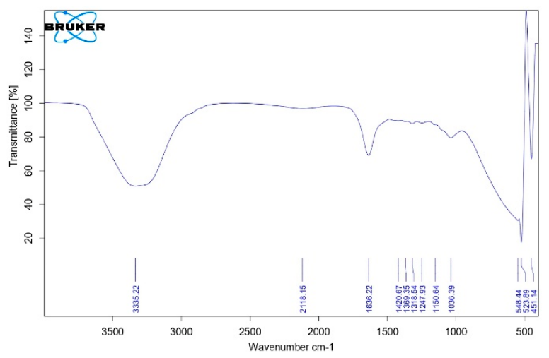 Preprints 224982 g001 Preprints 224982 g001