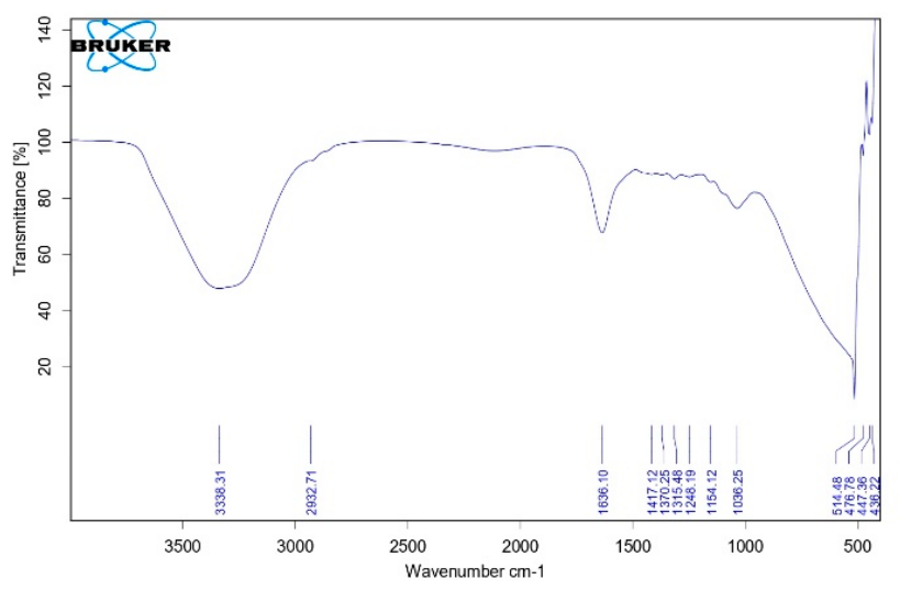 Preprints 224982 g002 Preprints 224982 g002