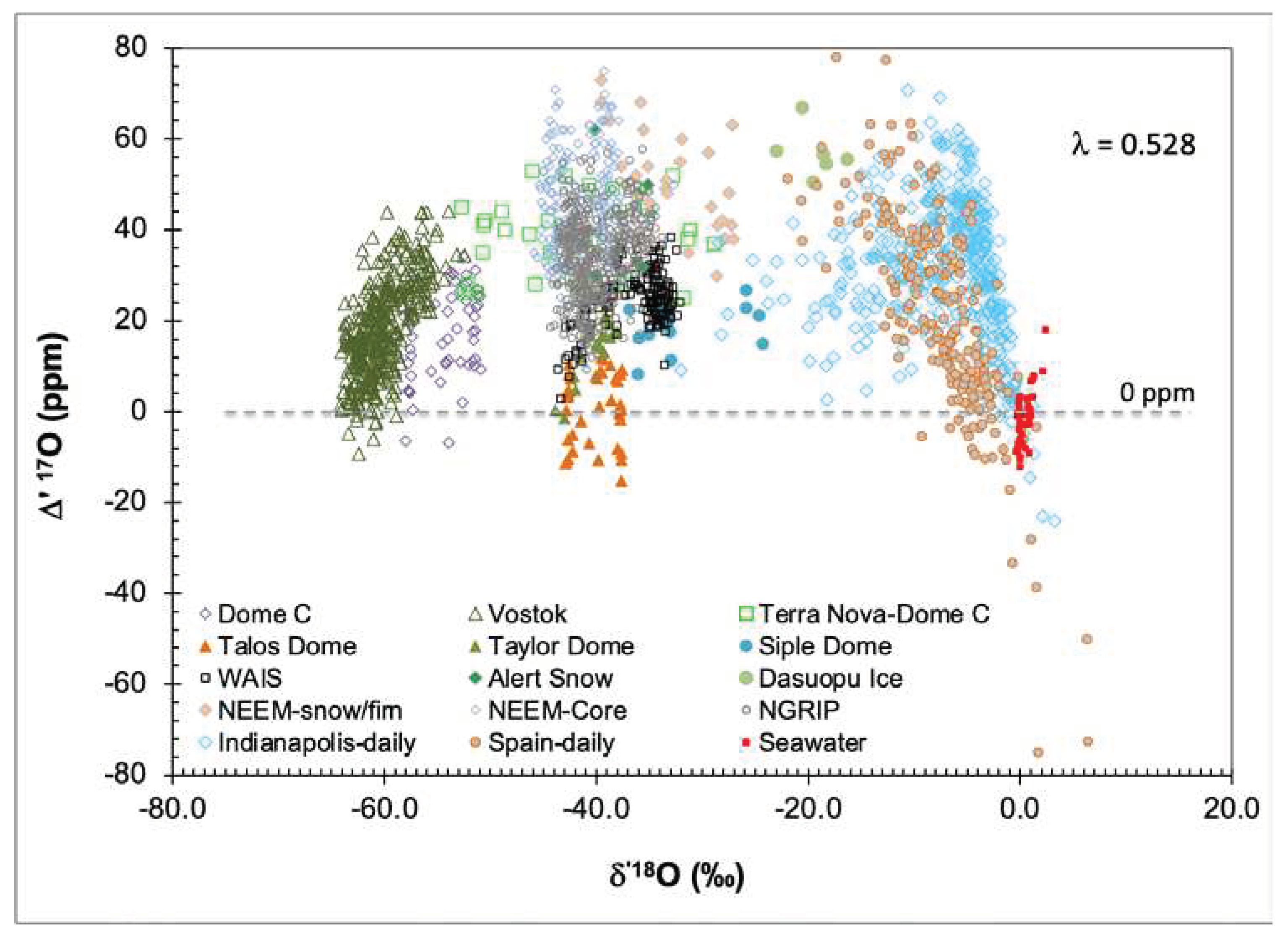 Preprints 81603 g001