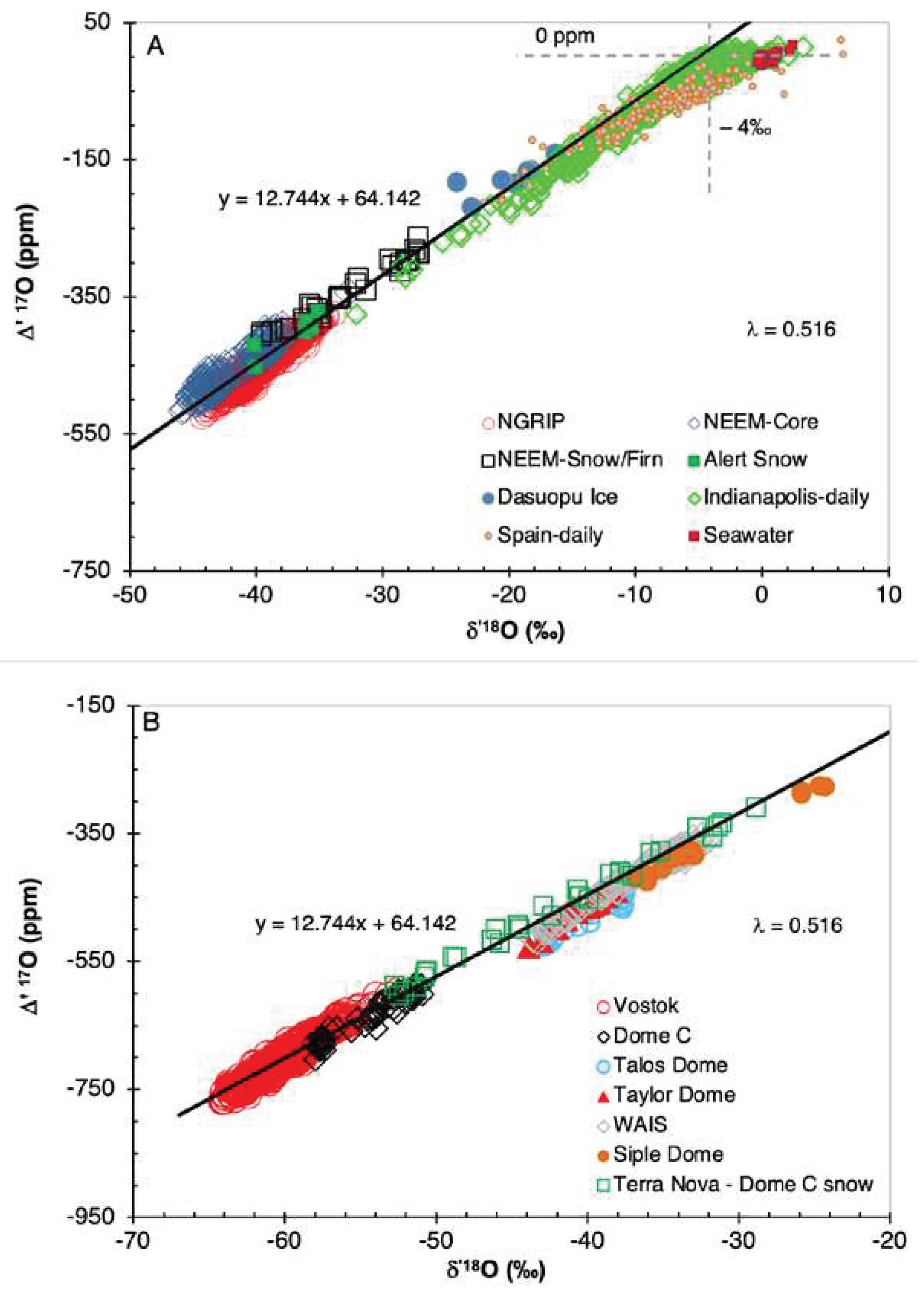 Preprints 81603 g002