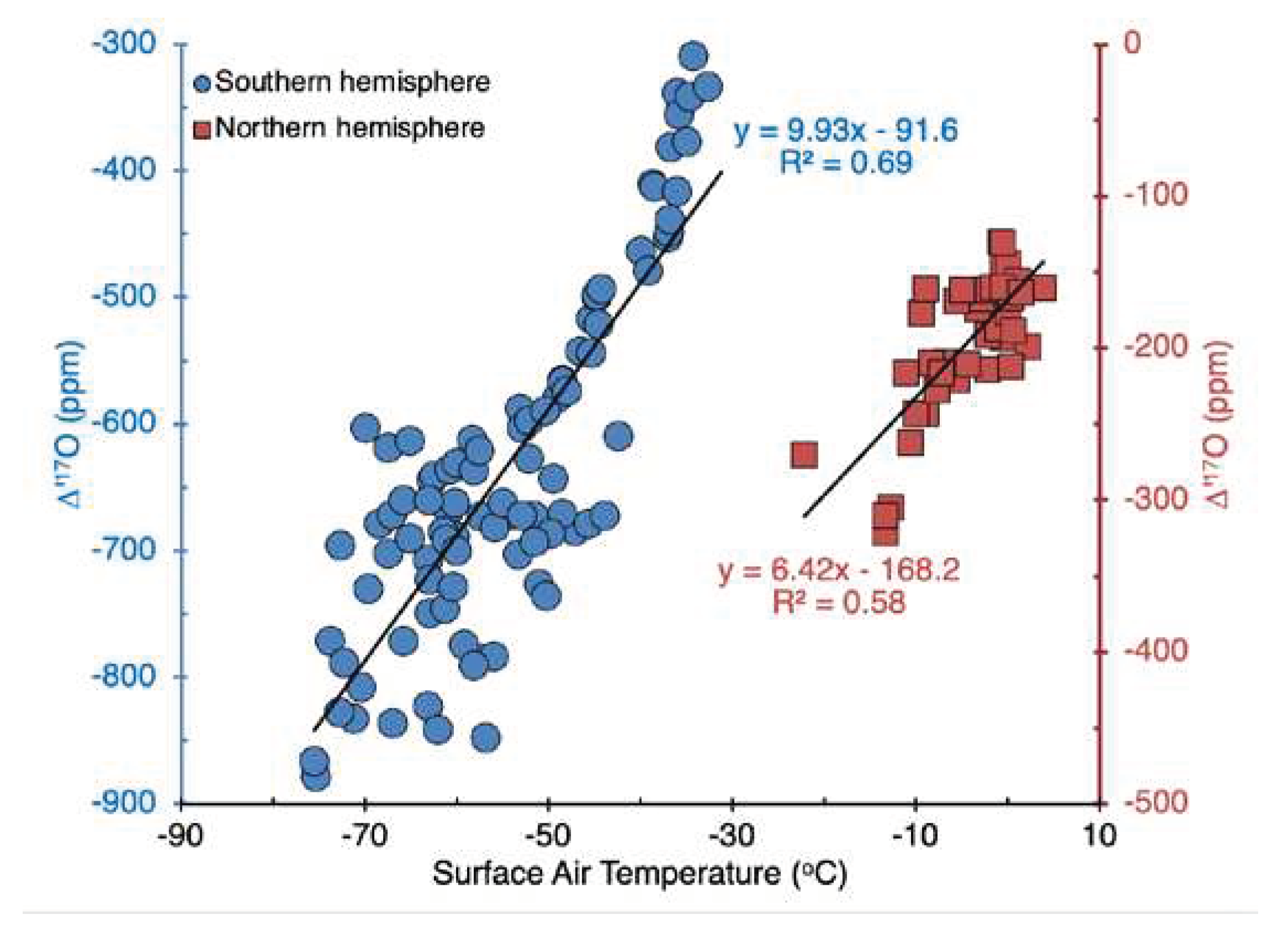 Preprints 81603 g003