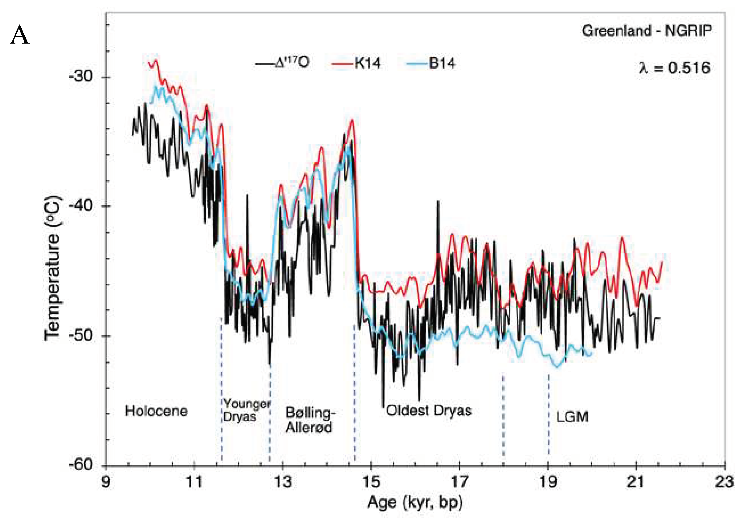 Preprints 81603 g004a