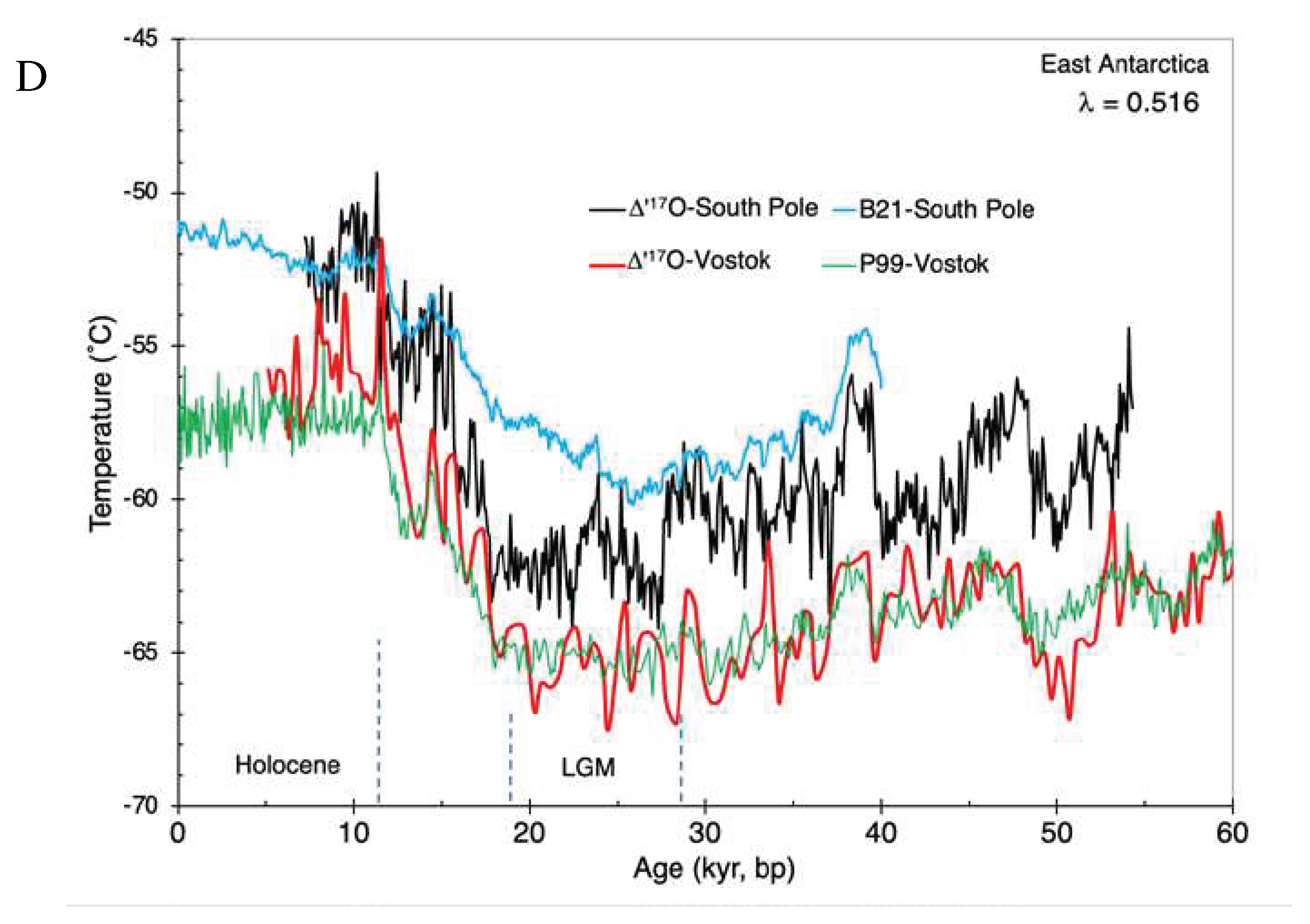 Preprints 81603 g004c