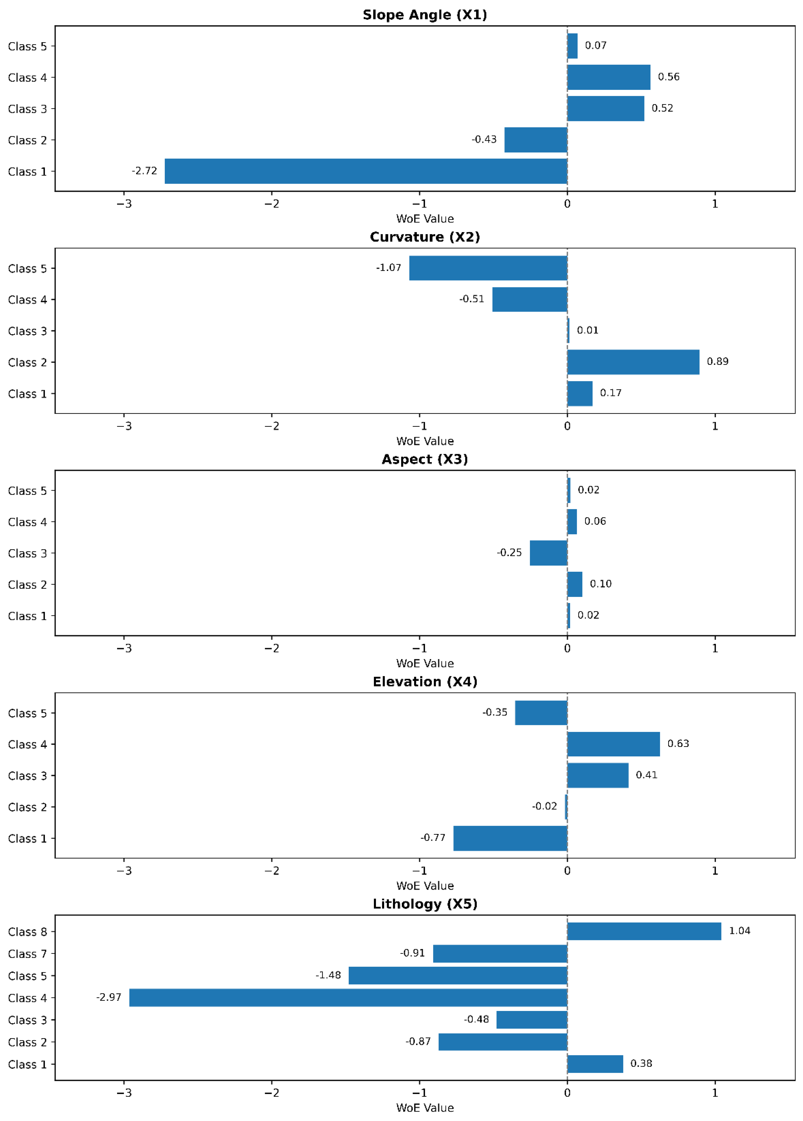 A Systematic Comparison of Statistic and Machine Learning Models for ...