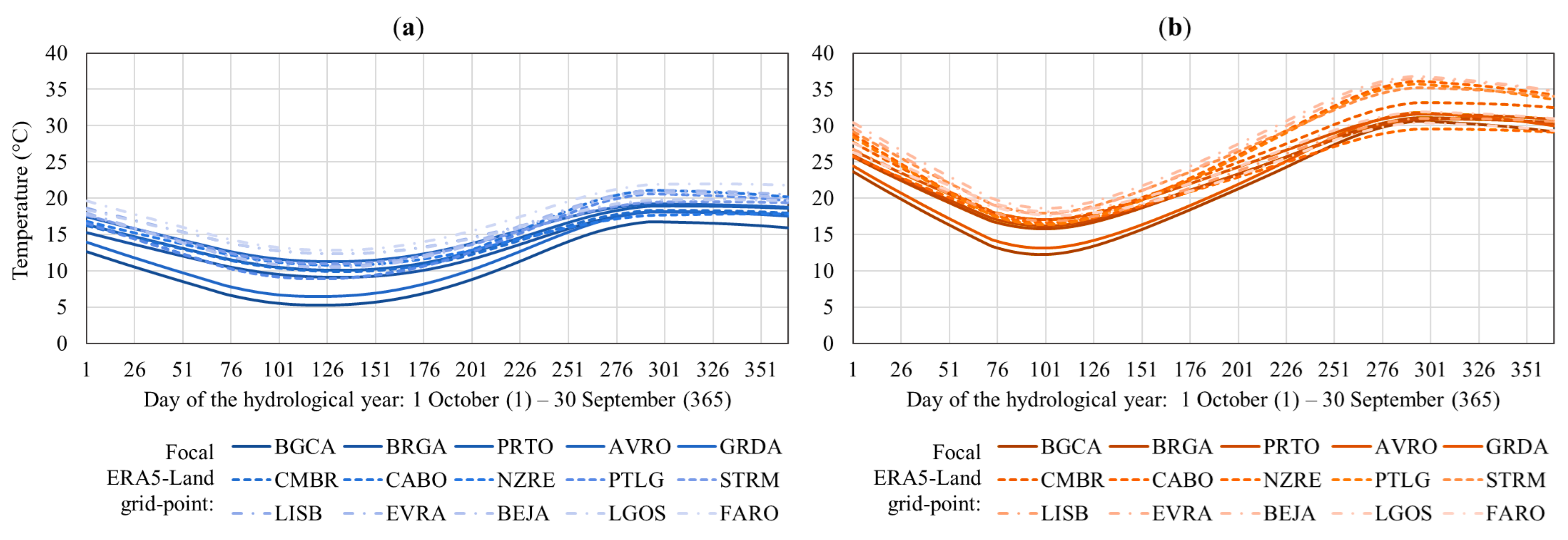 Preprints 138963 g004