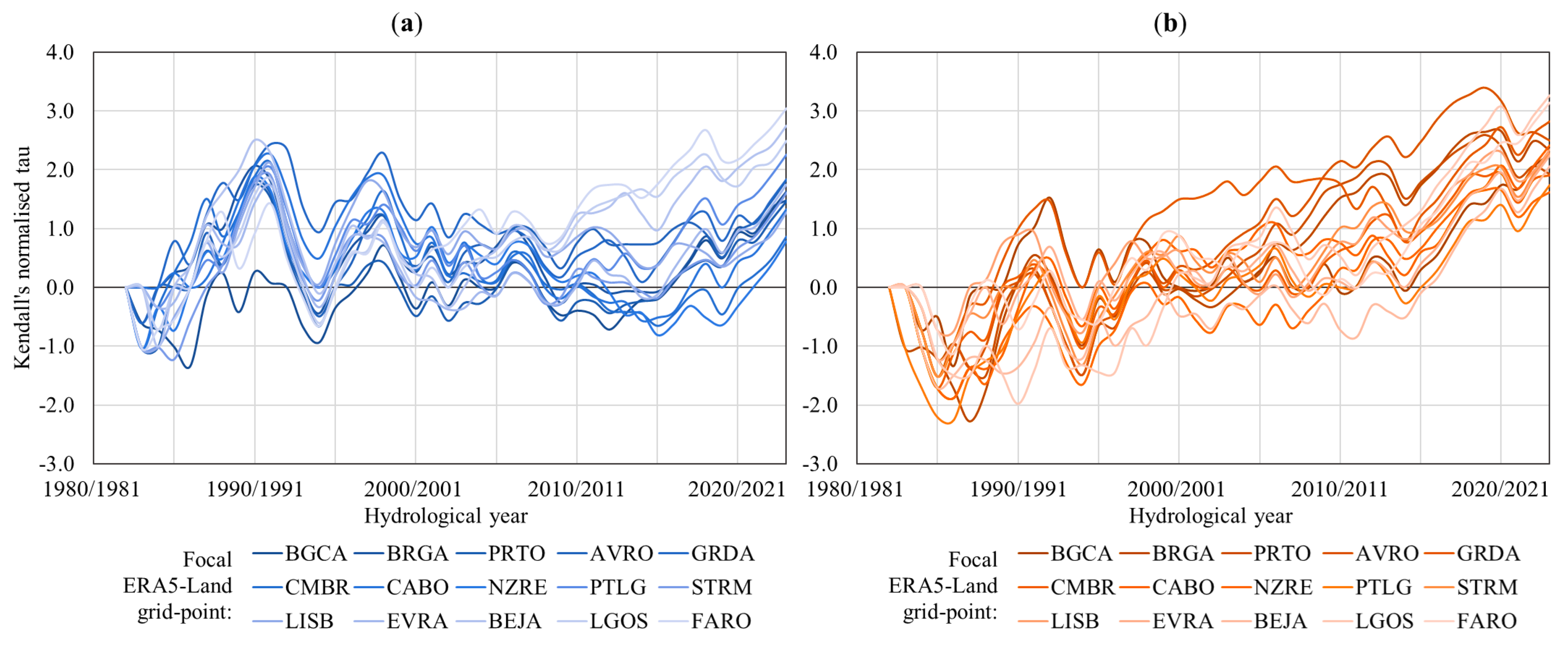 Preprints 138963 g005