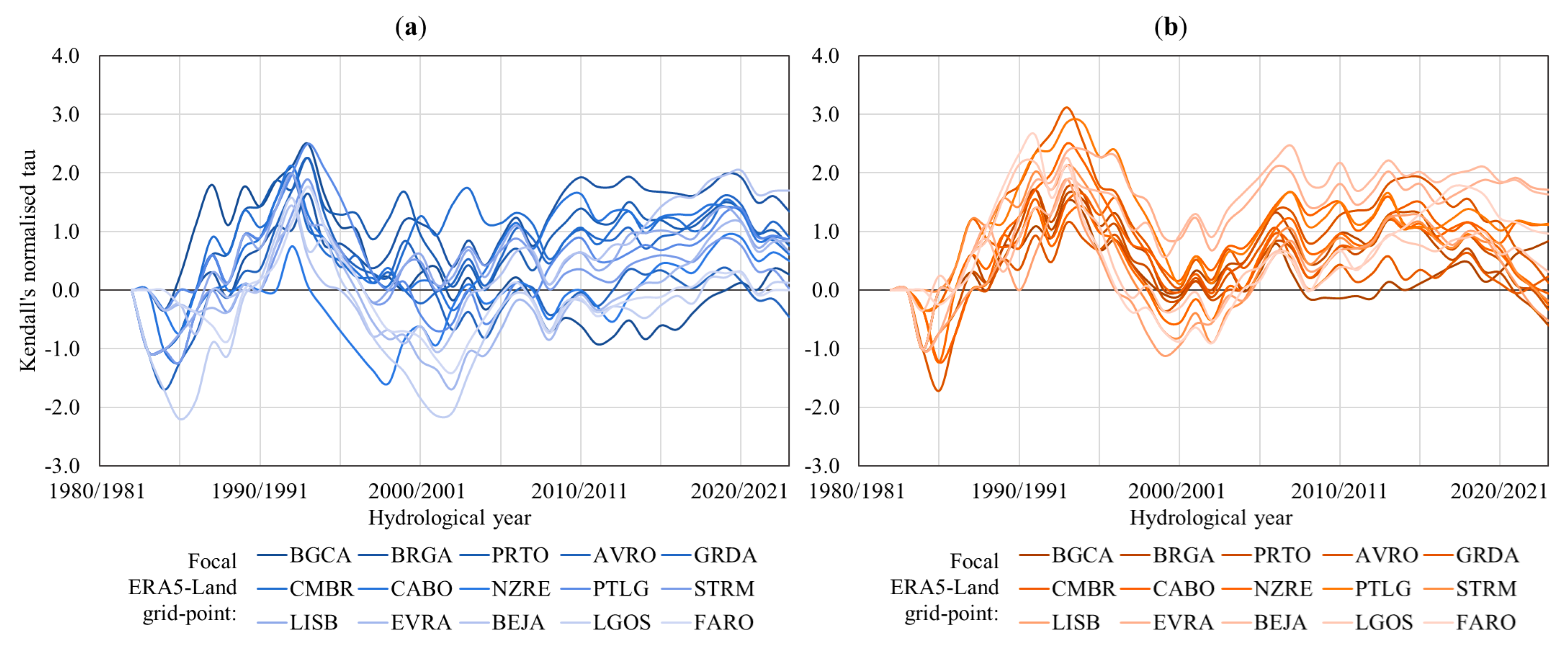 Preprints 138963 g006