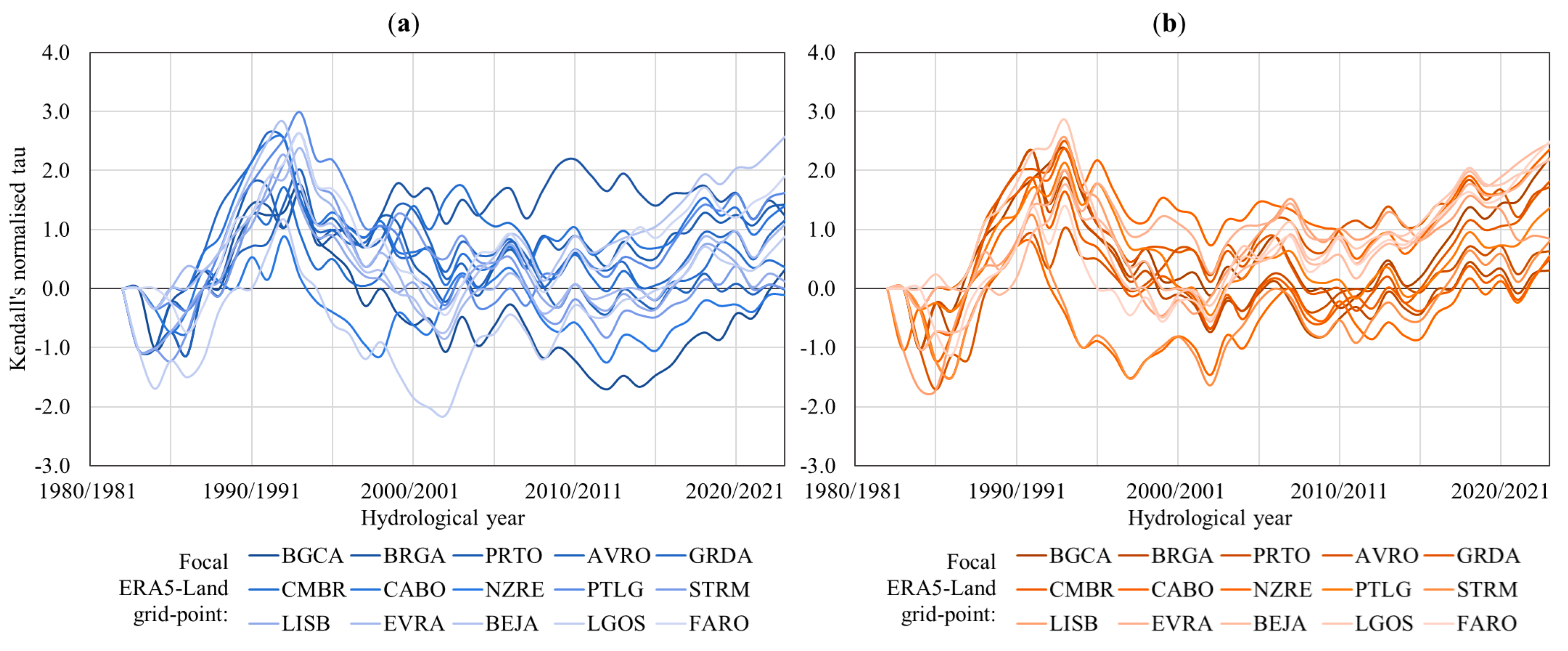 Preprints 138963 g007