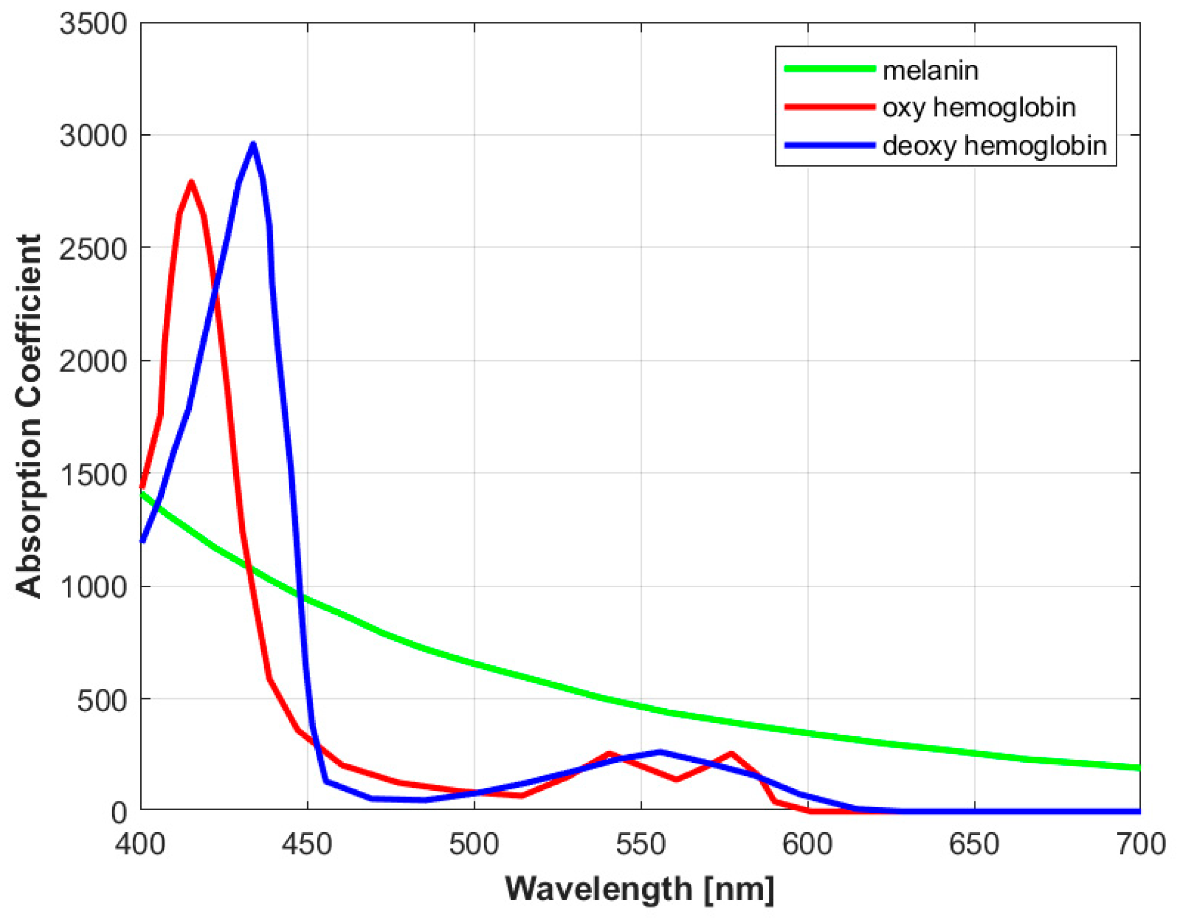 Preprints 104524 g002