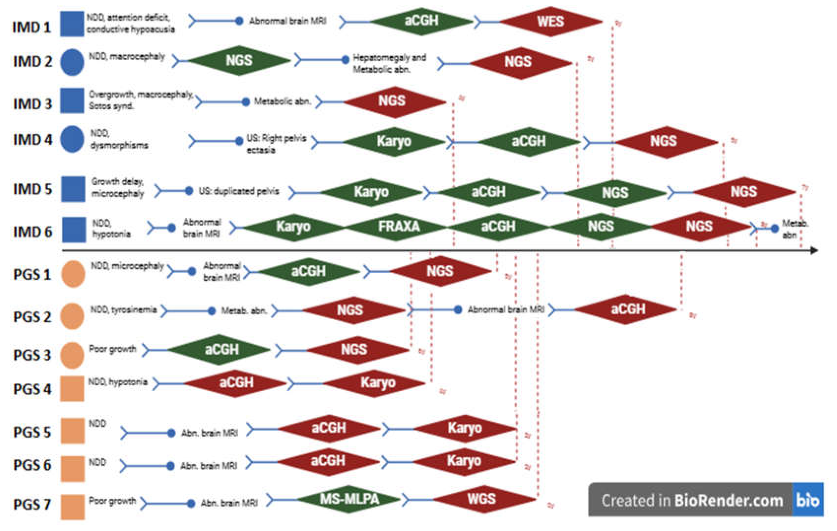 Preprints 180099 g001