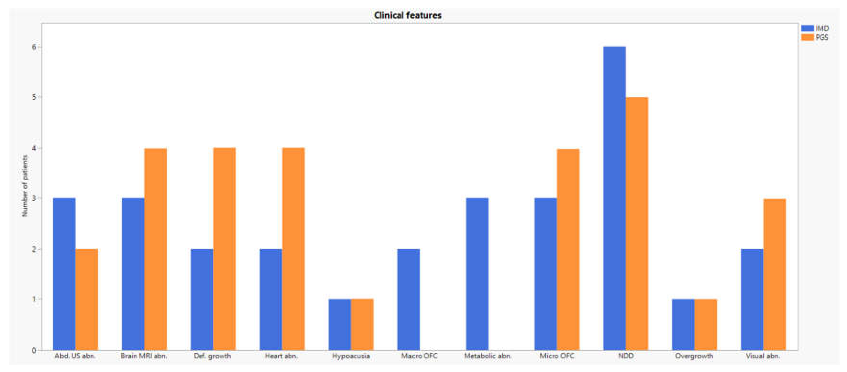 Preprints 180099 g002
