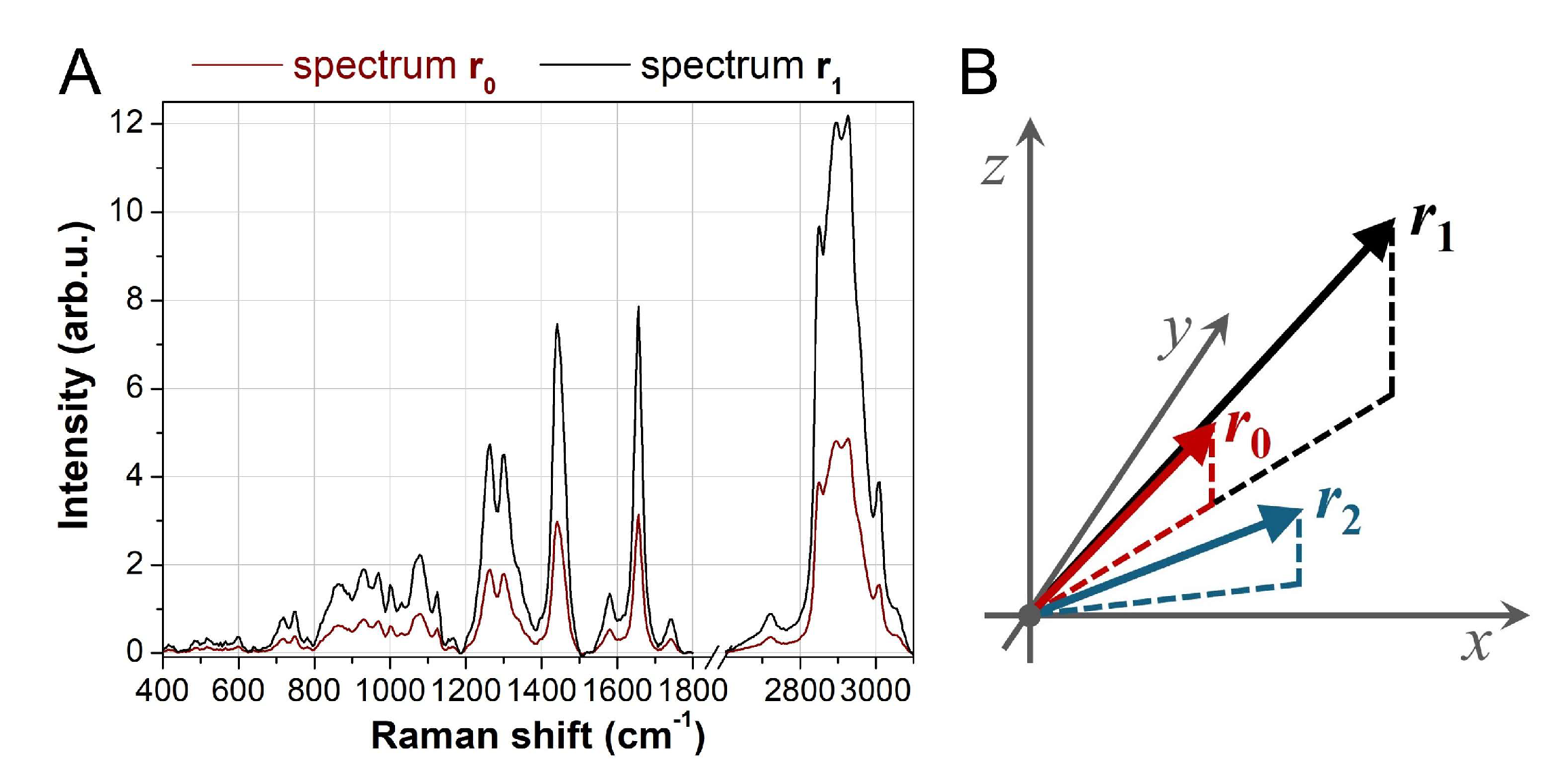 Preprints 151544 g001