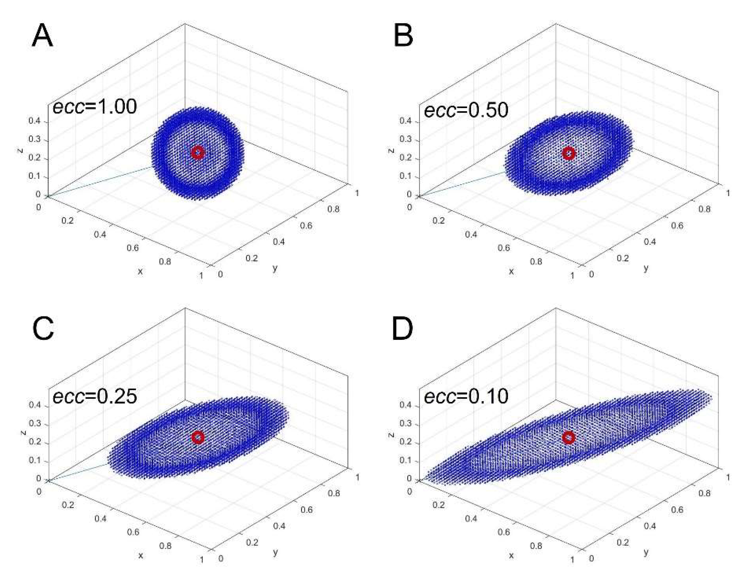 Preprints 151544 g002