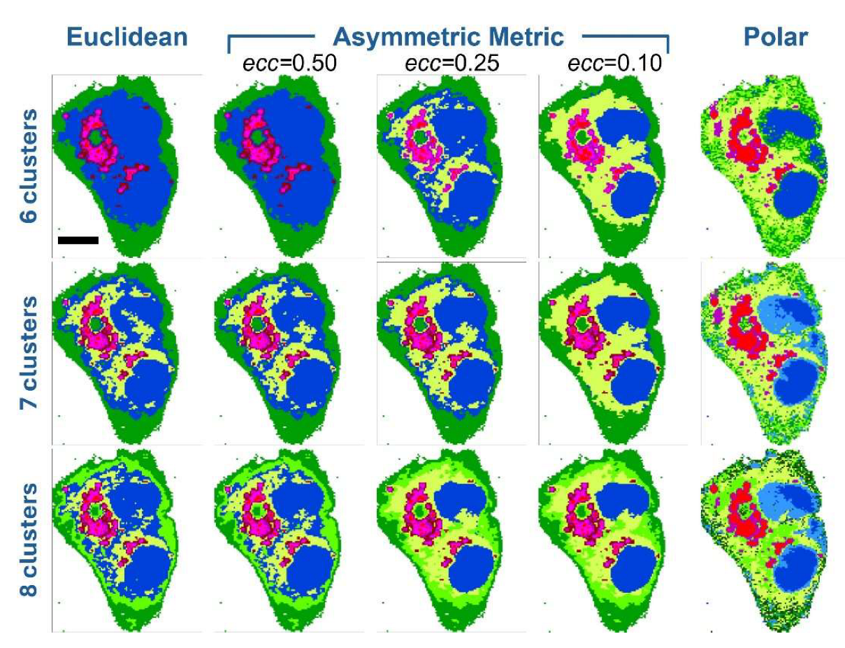 Preprints 151544 g003