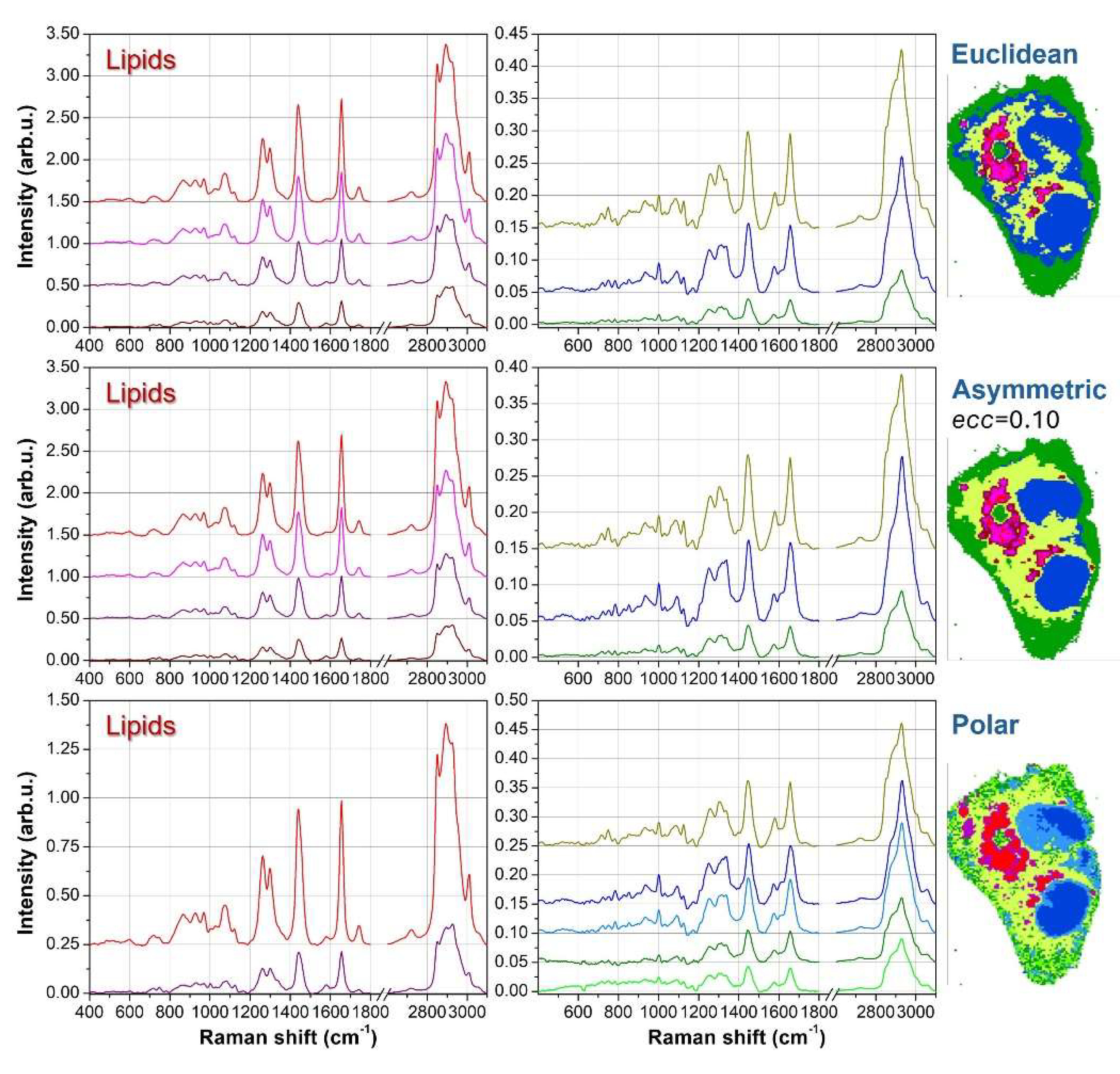 Preprints 151544 g004