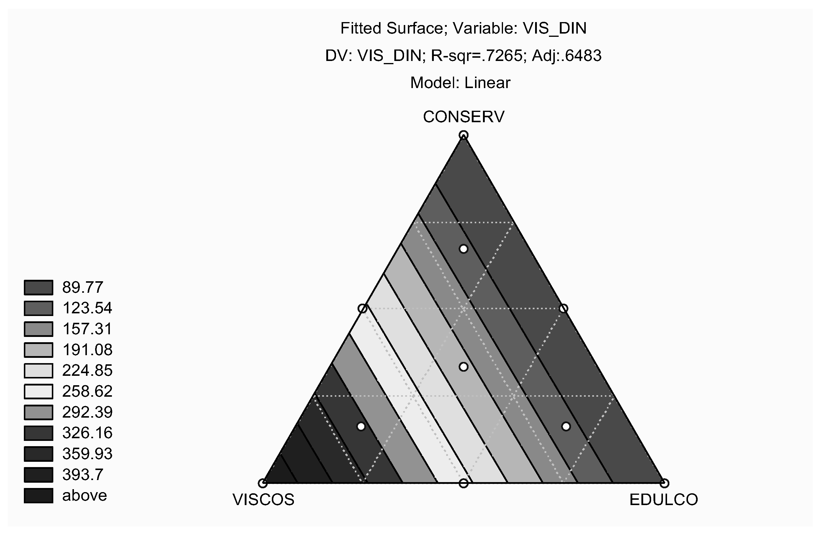 Preprints 174505 g001