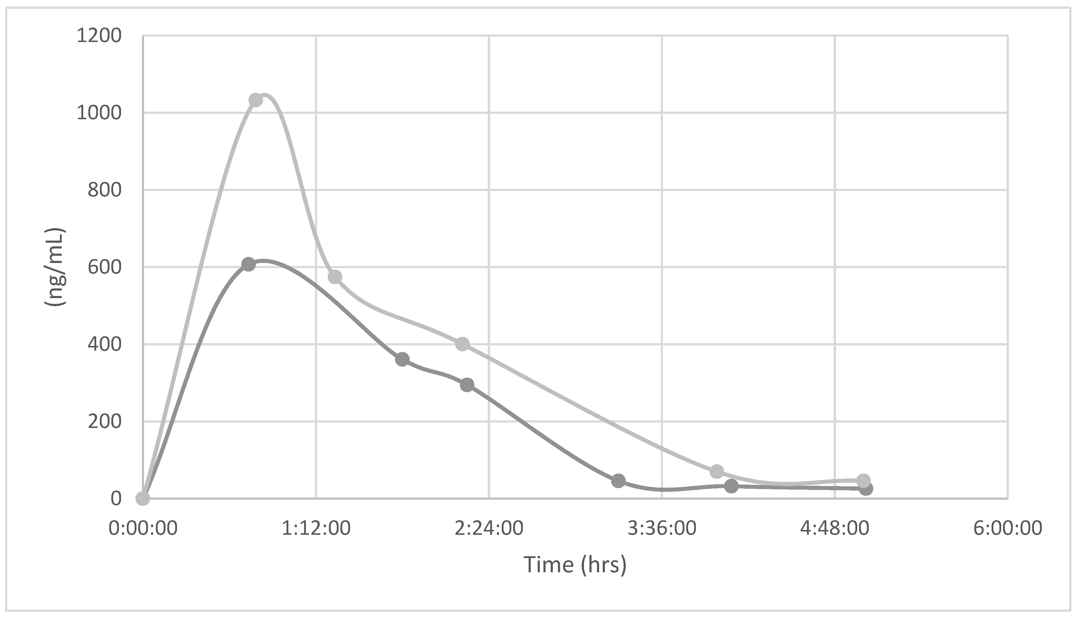 Preprints 174505 g003