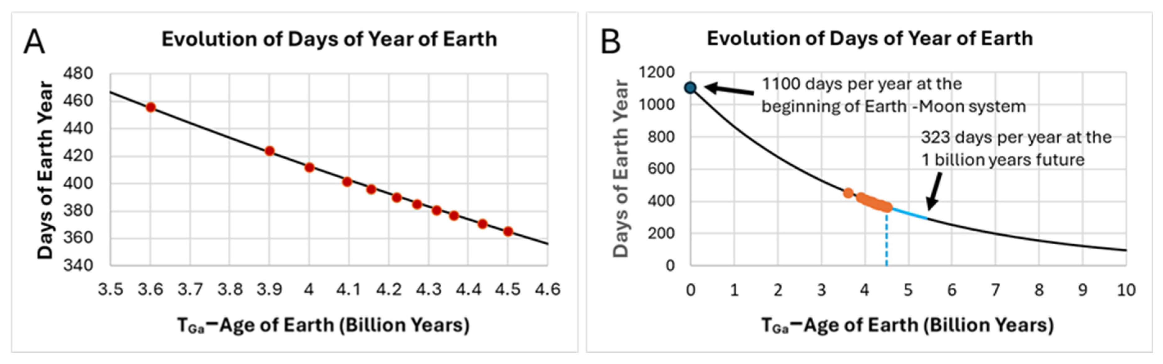 Preprints 203978 g001