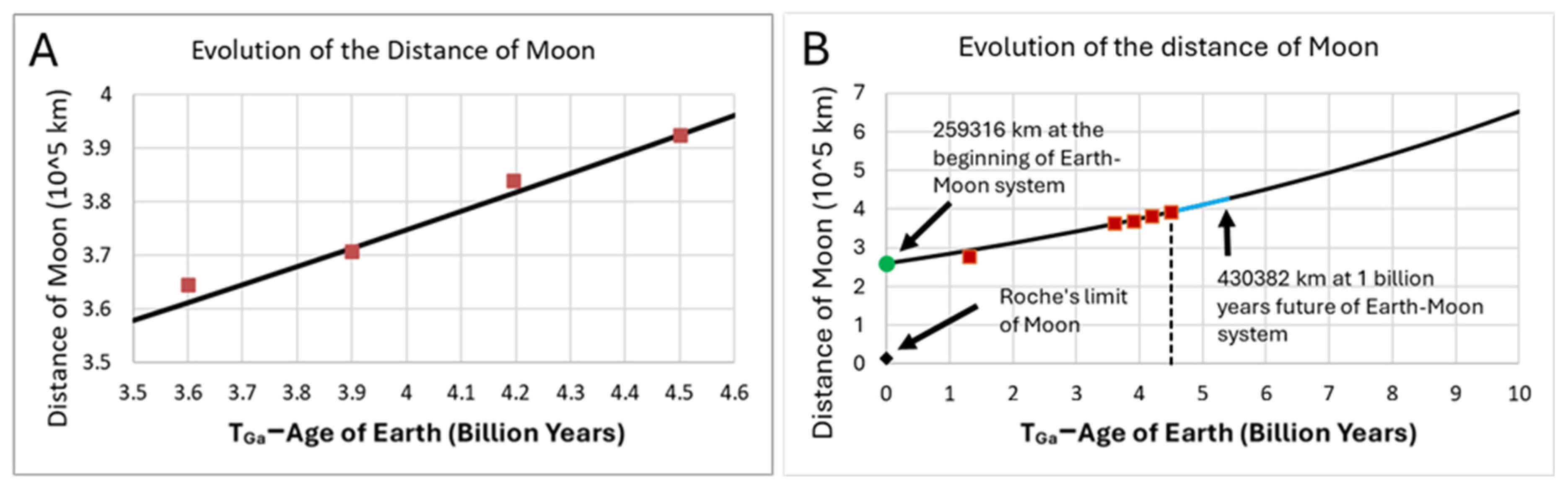Preprints 203978 g003
