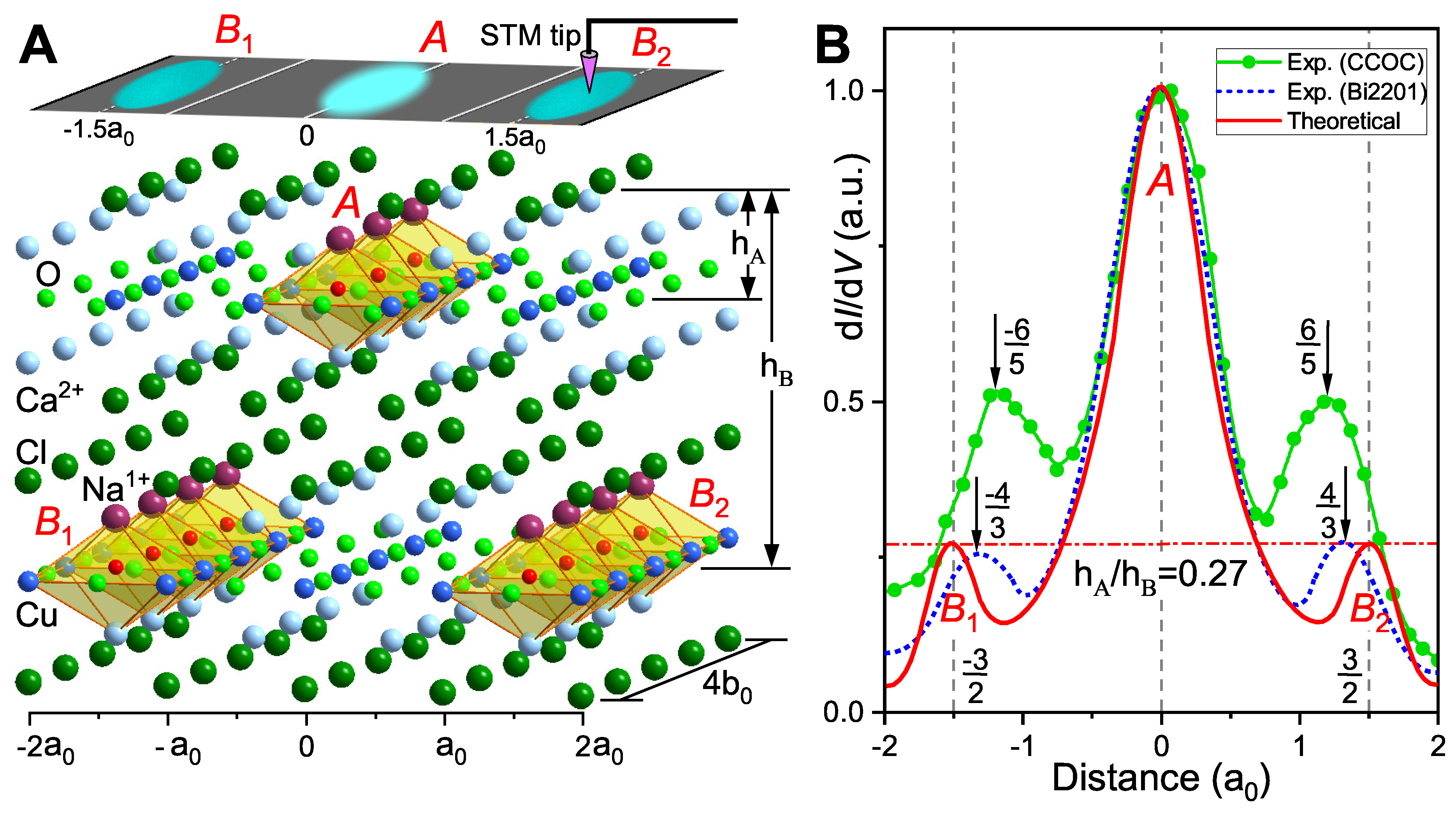 Preprints 170137 g003