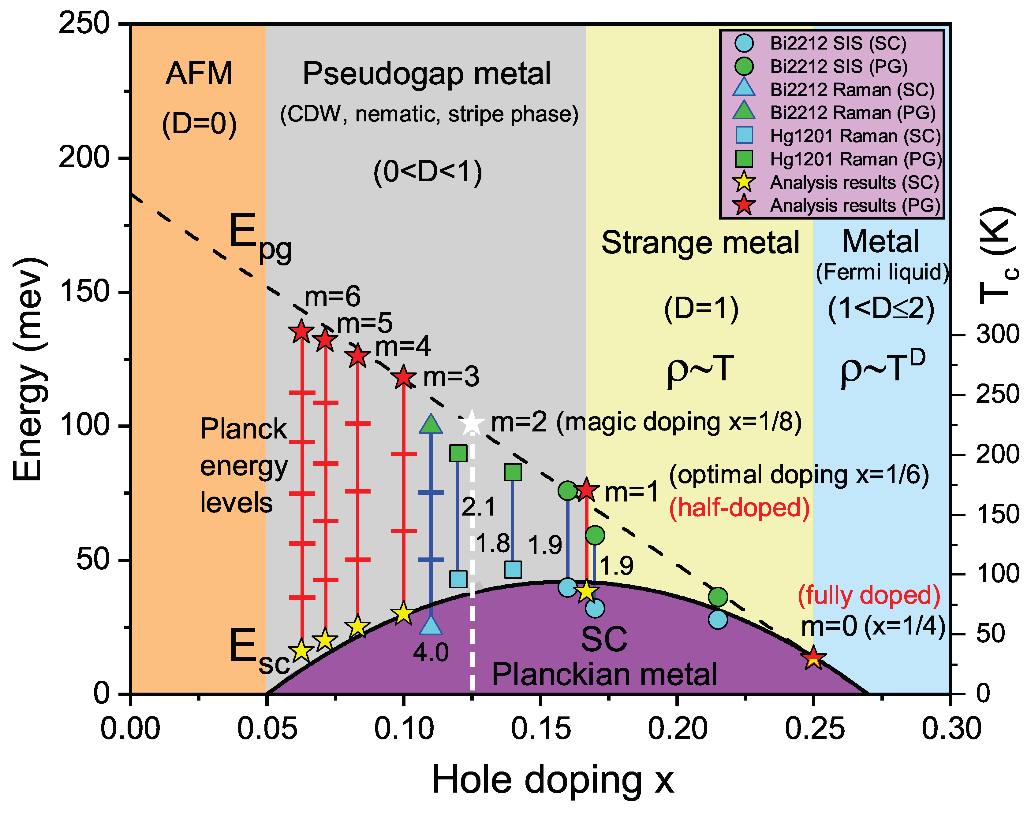 Preprints 170137 g004