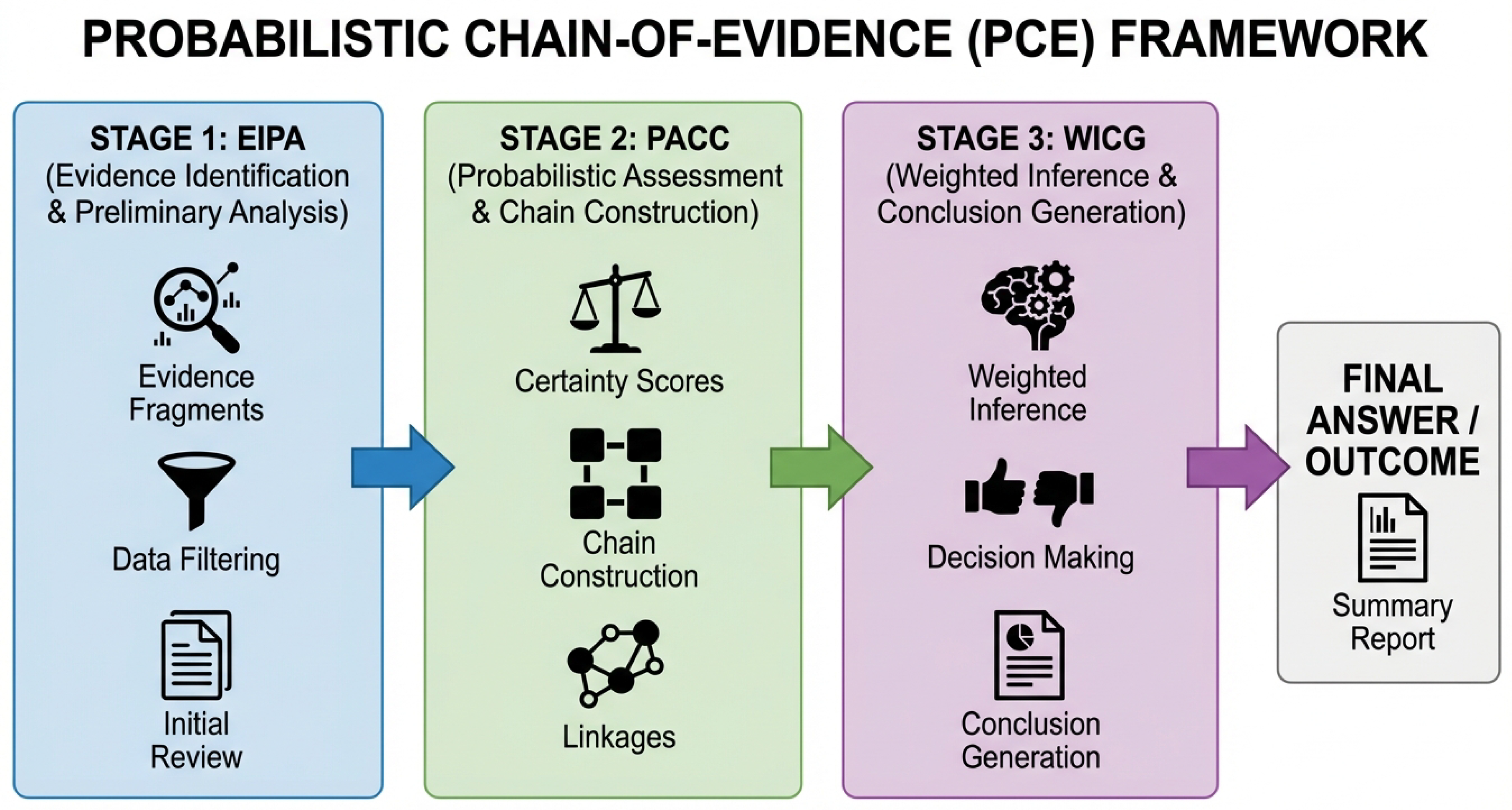 Preprints 195078 g002
