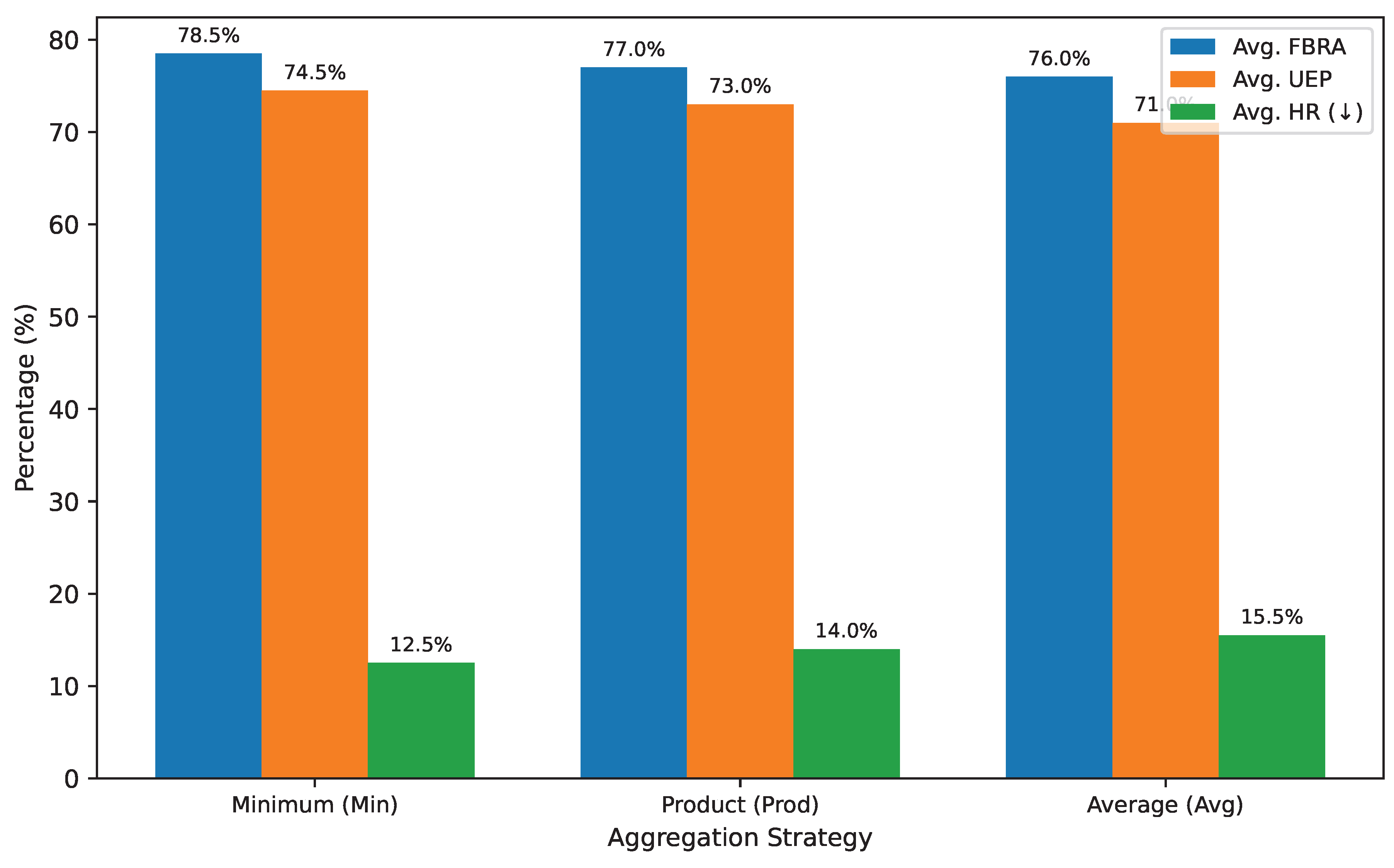Preprints 195078 g004
