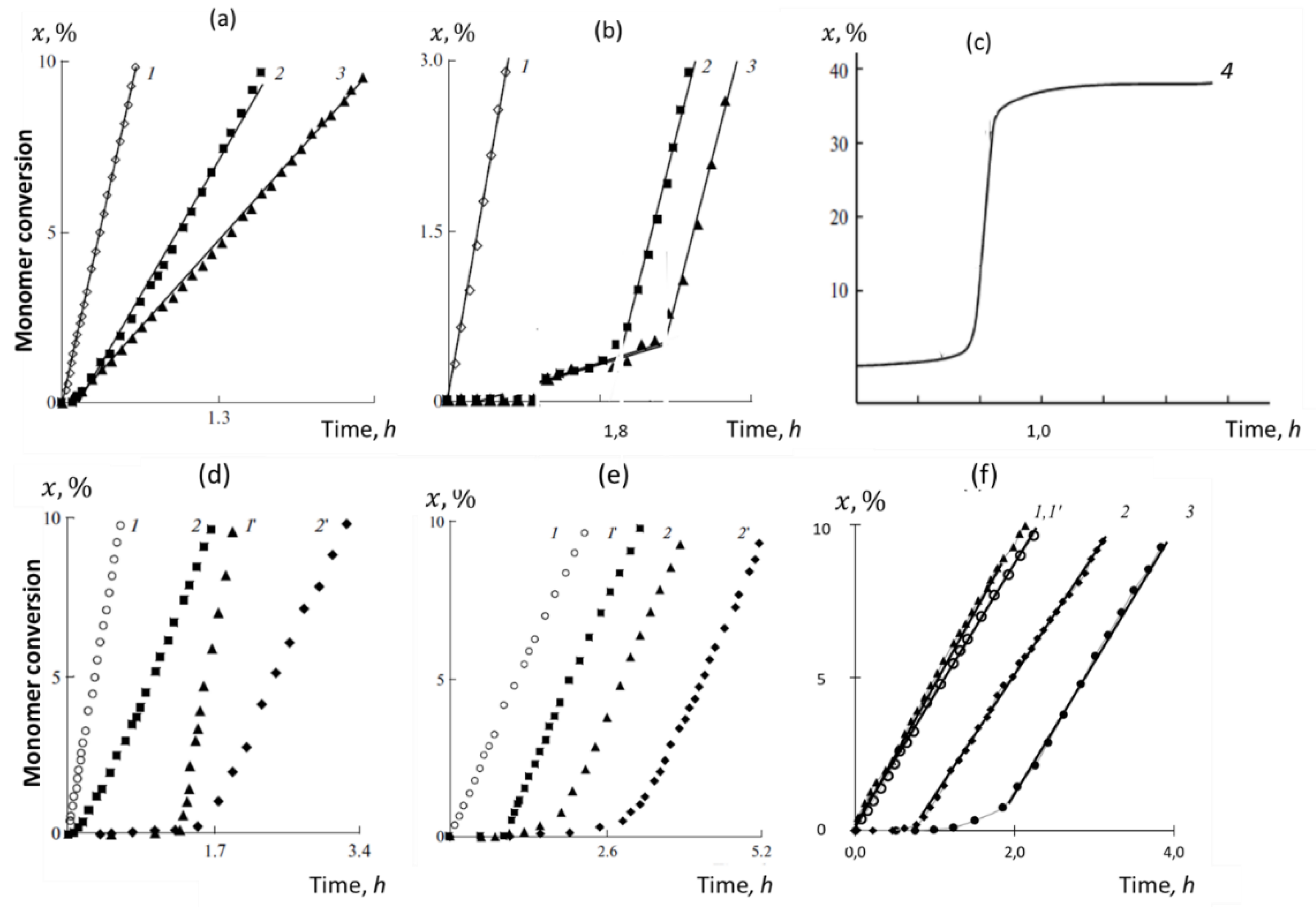 Preprints 197689 g007