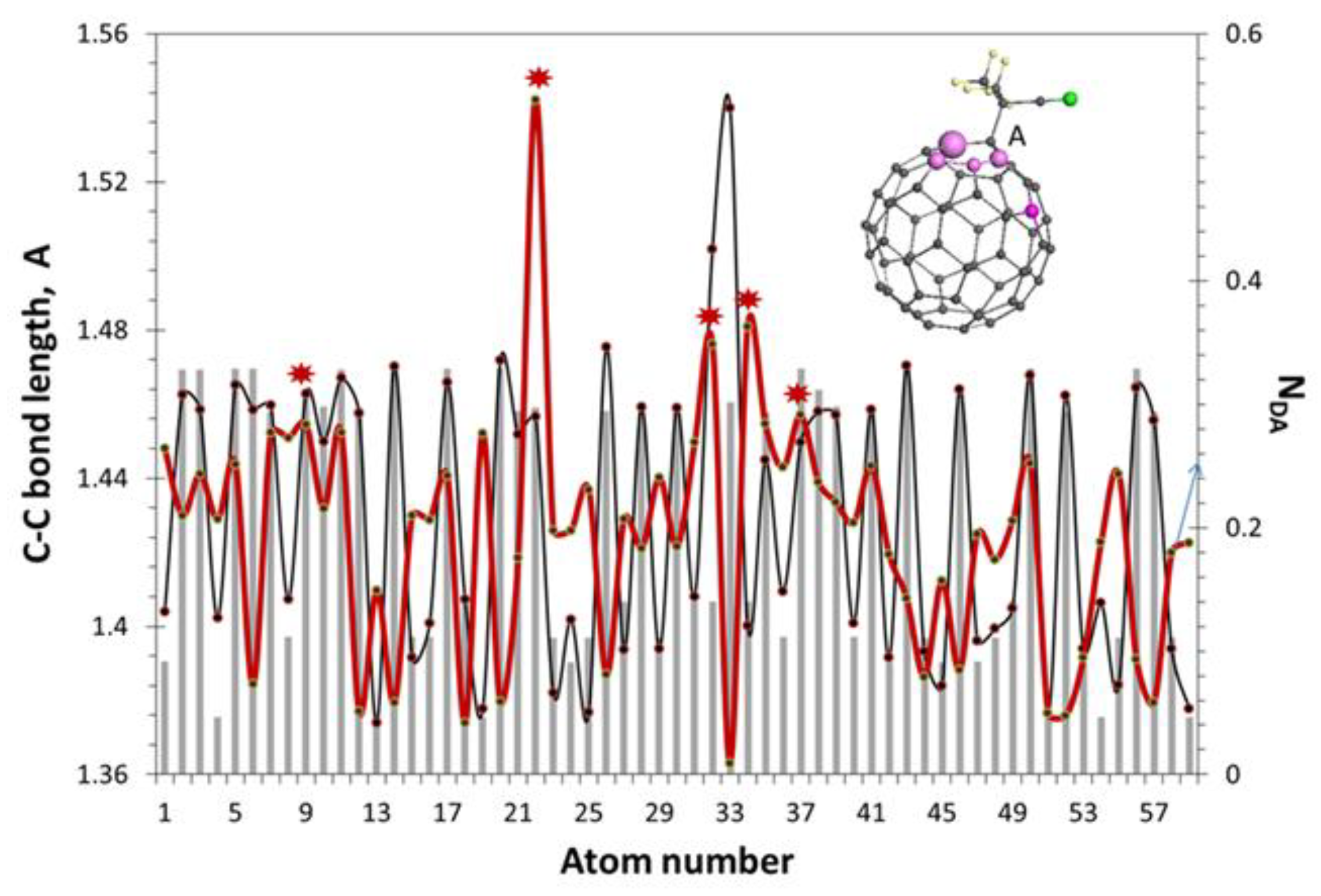Preprints 197689 g009