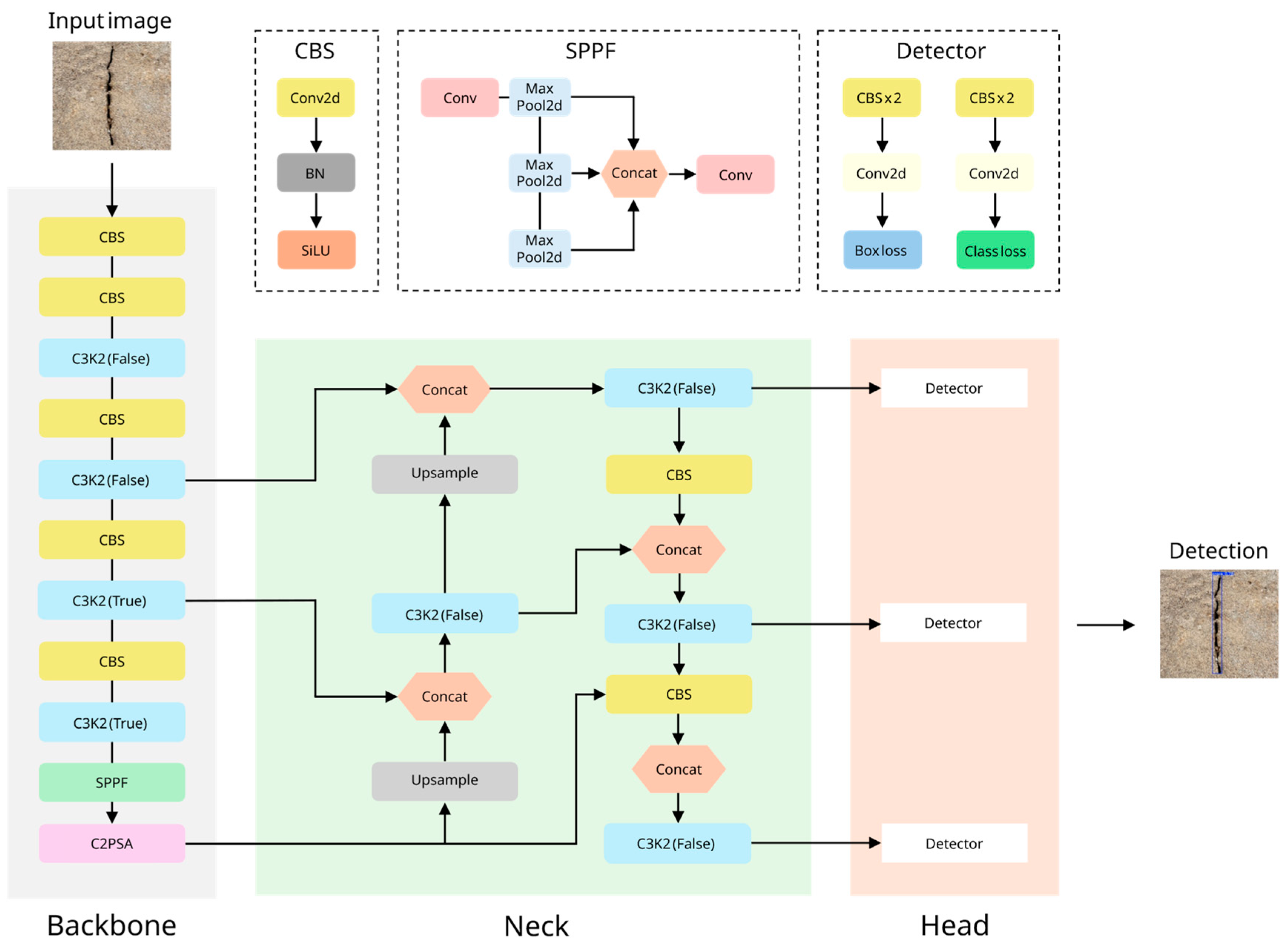 Preprints 202749 g006