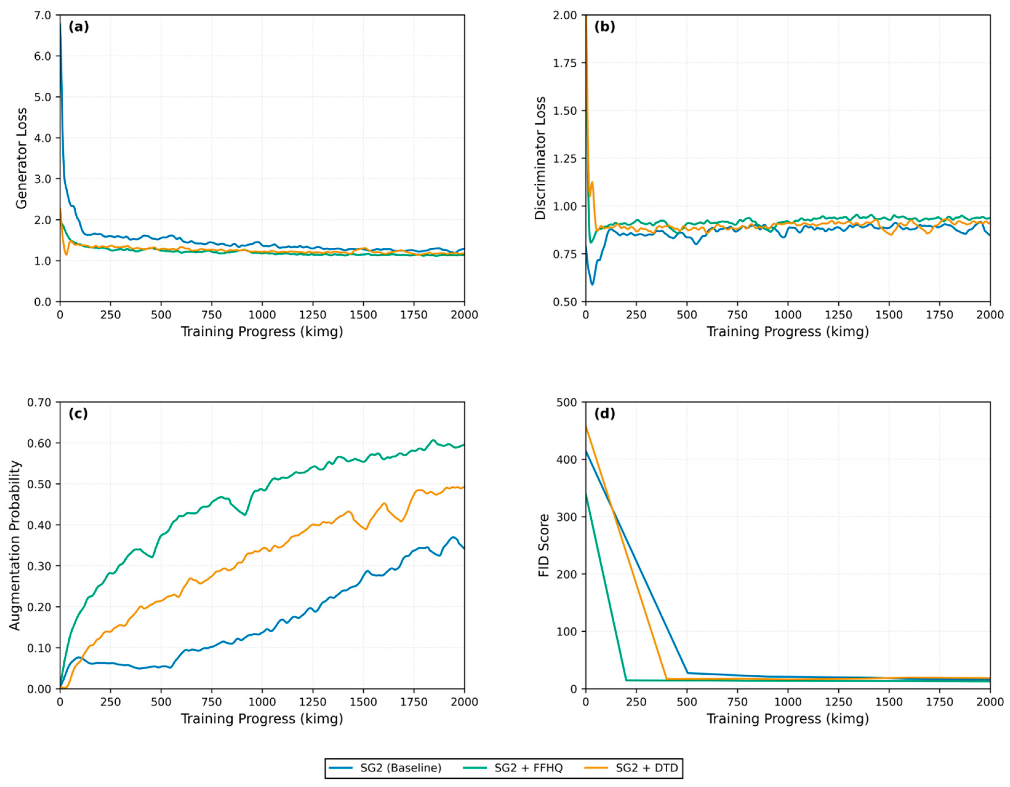 Preprints 202749 g008
