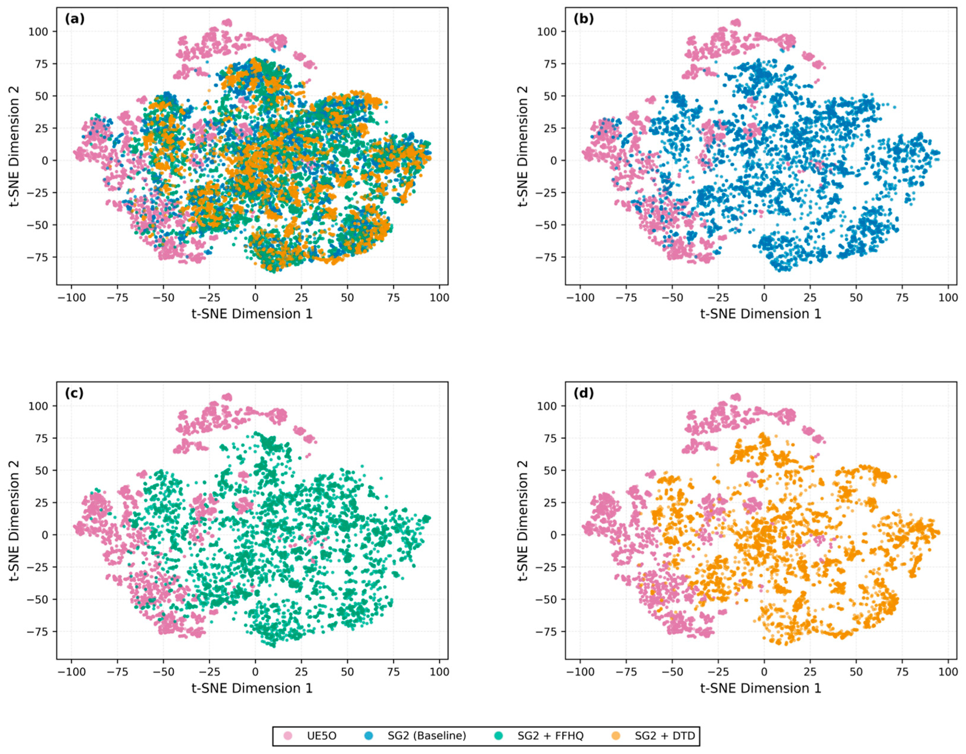 Preprints 202749 g010
